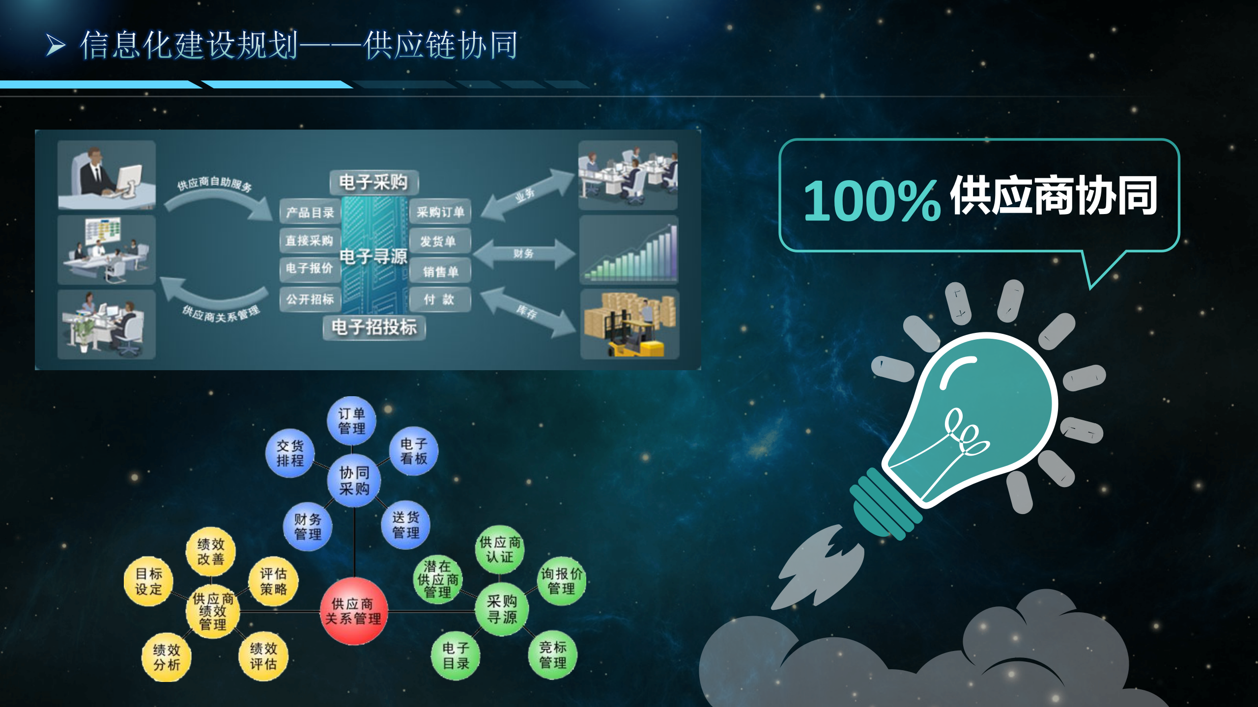 供应链信息化规划_ITIL之家(www.itilzj.com)_.PPTX 第10页