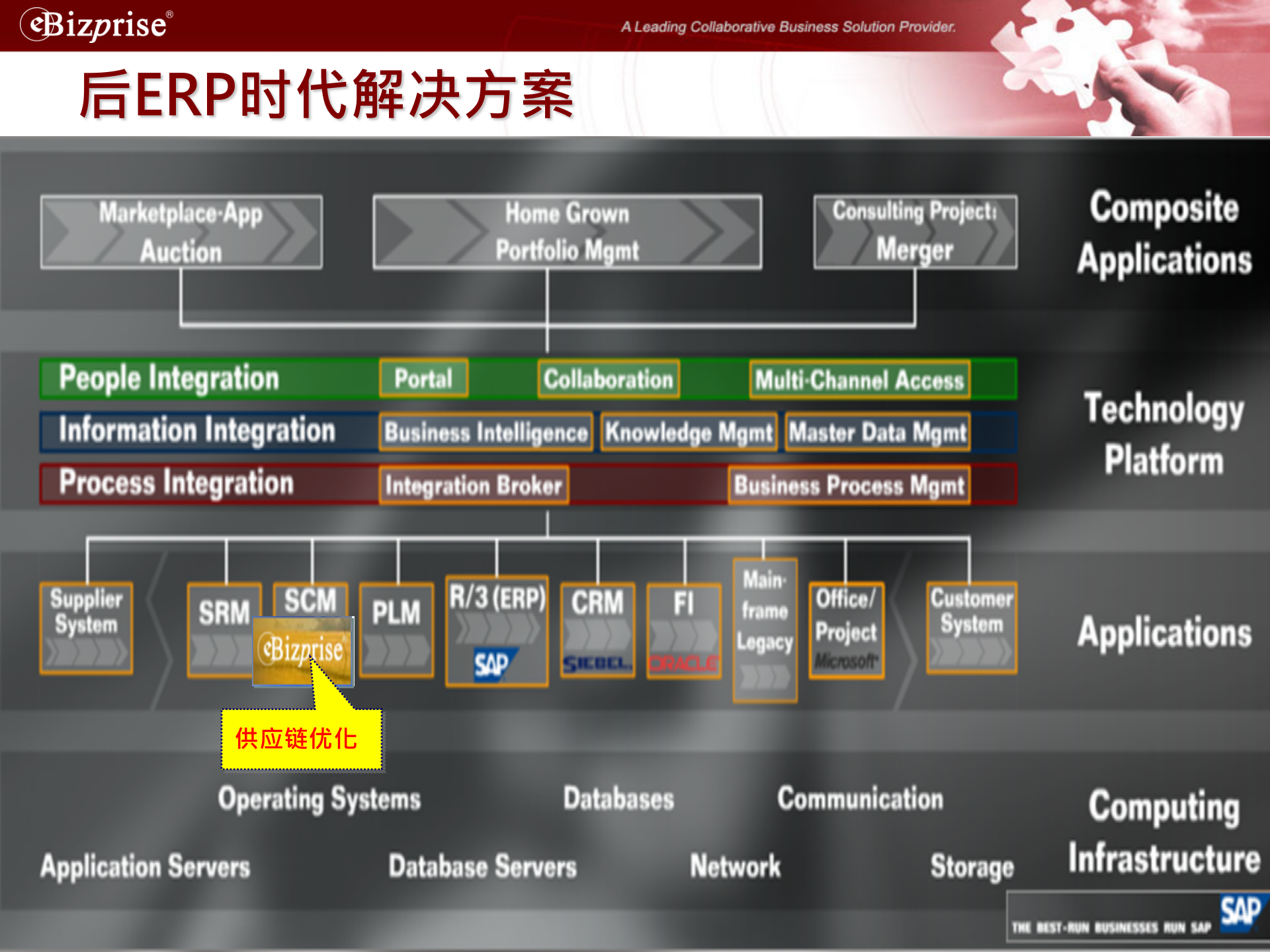 供应链协同解决方案_ITIL之家(www.itilzj.com)_.PPT 第4页