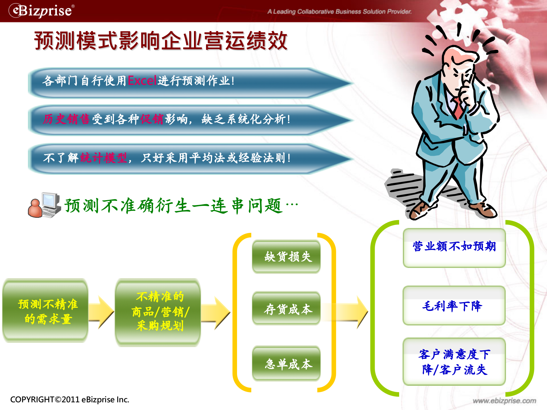 供应链协同解决方案_ITIL之家(www.itilzj.com)_.PPT 第6页