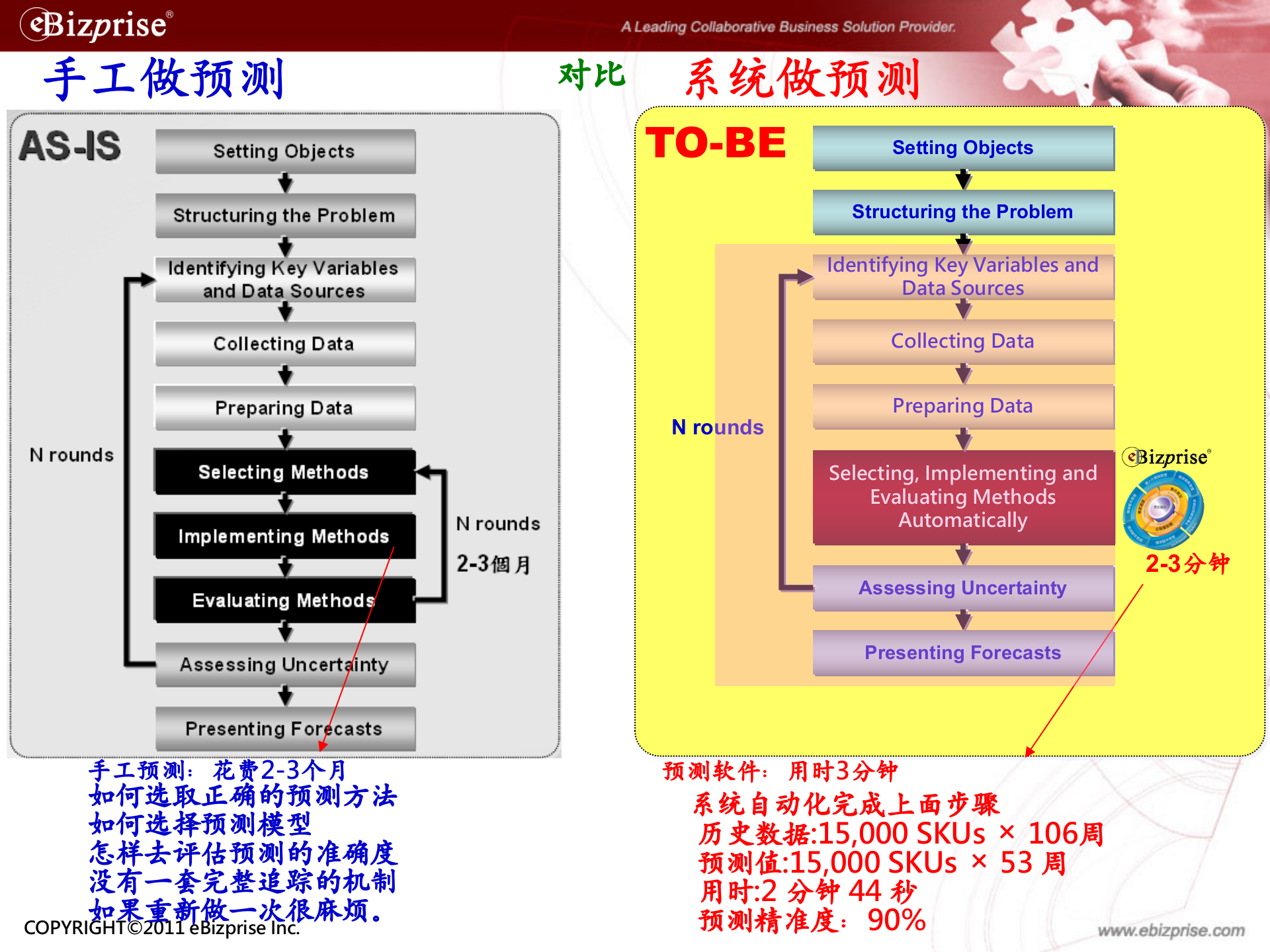 供应链协同解决方案_ITIL之家(www.itilzj.com)_.PPT 第8页