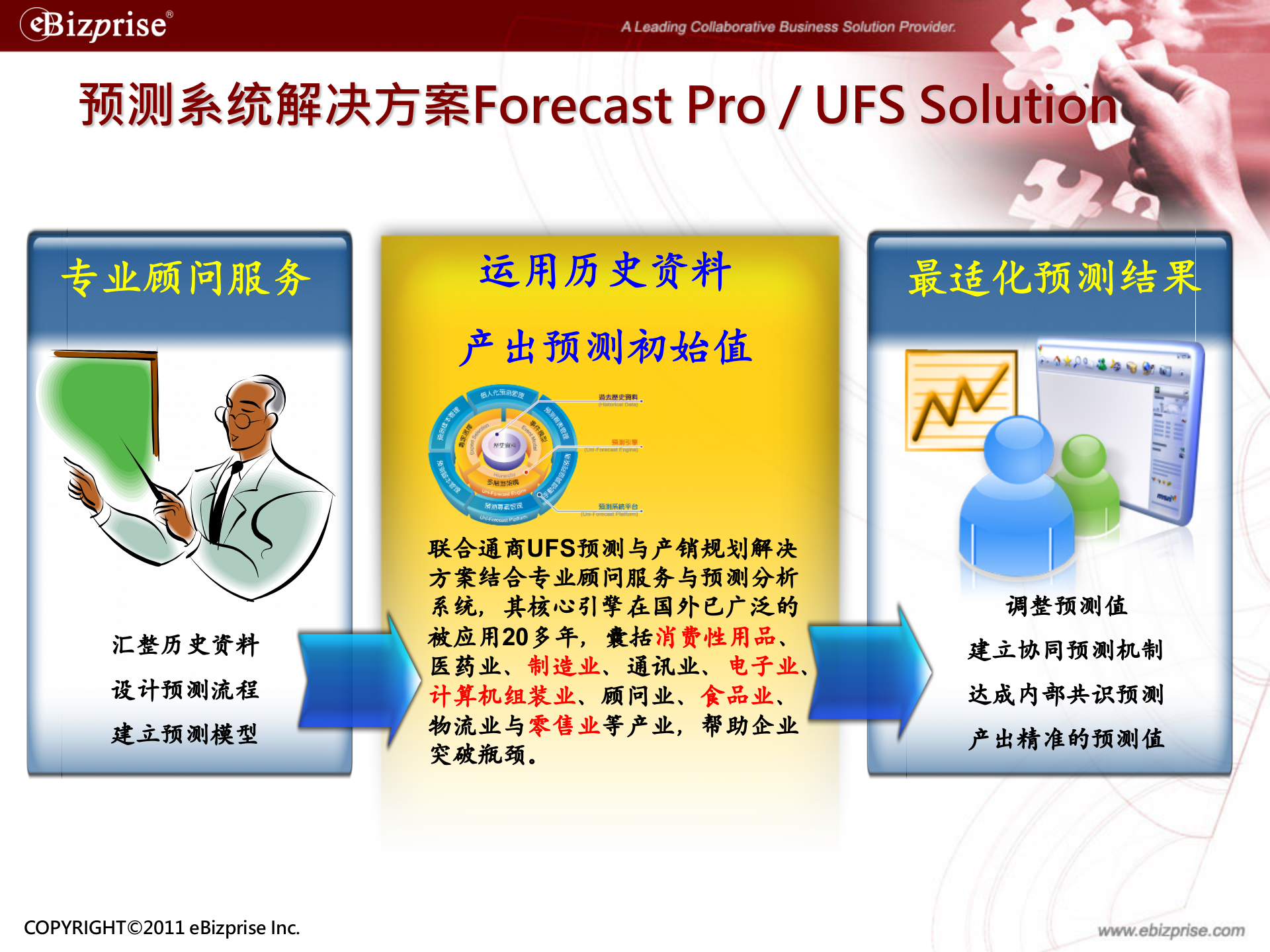 供应链协同解决方案_ITIL之家(www.itilzj.com)_.PPT 第9页