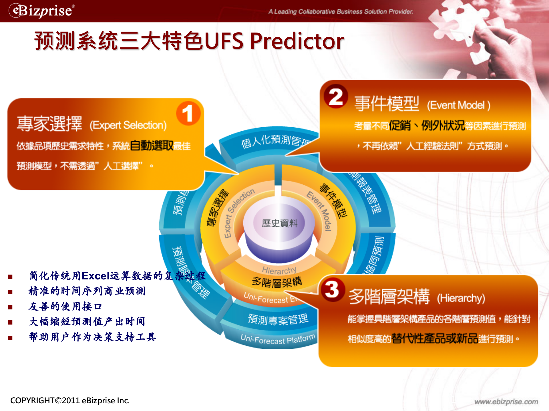 供应链协同解决方案_ITIL之家(www.itilzj.com)_.PPT 第10页