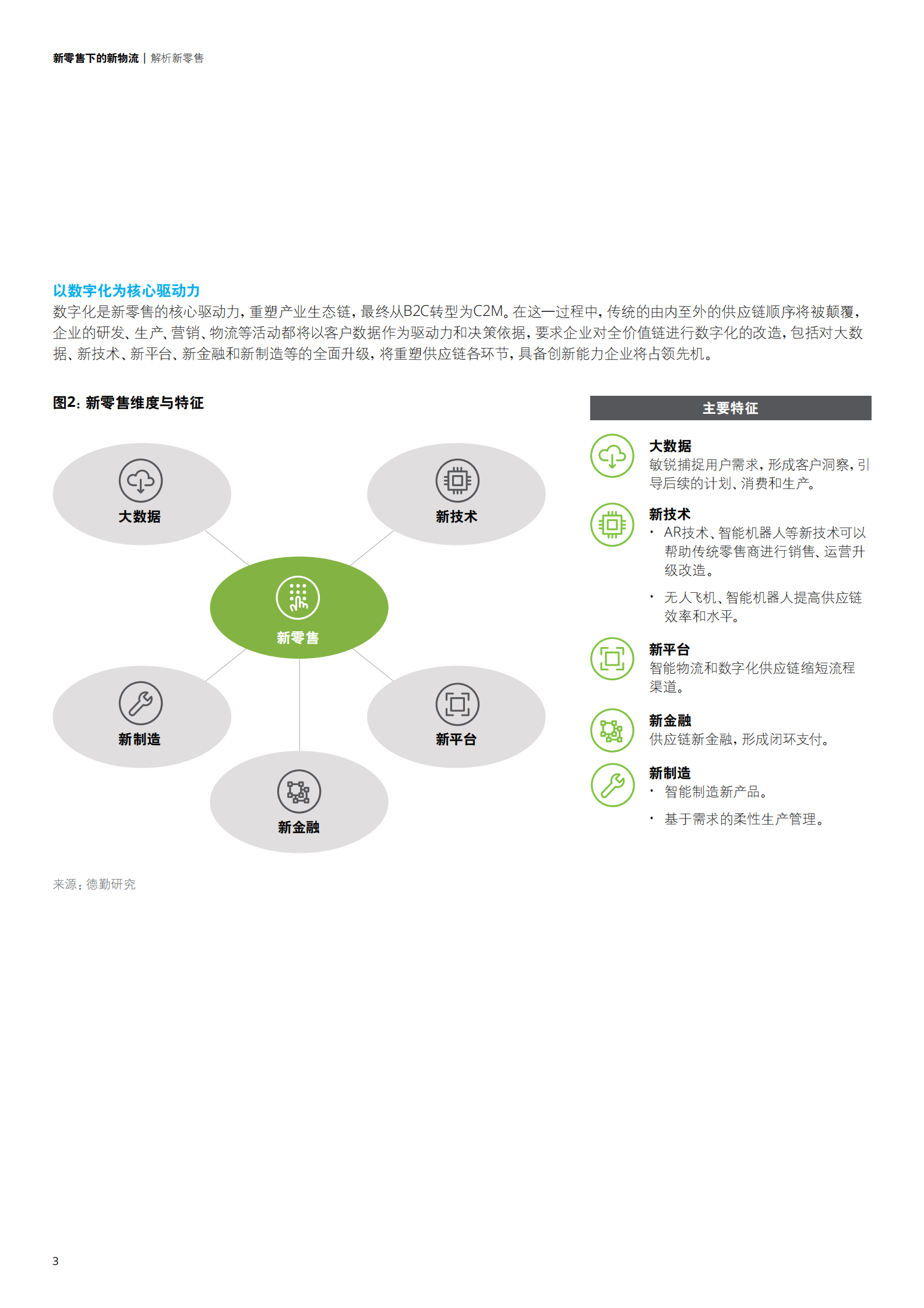供应链物流助力新零售升级以消费者为中心实现数字化跨越_ITIL之家(www.itilzj.com)_.PDF 第6页