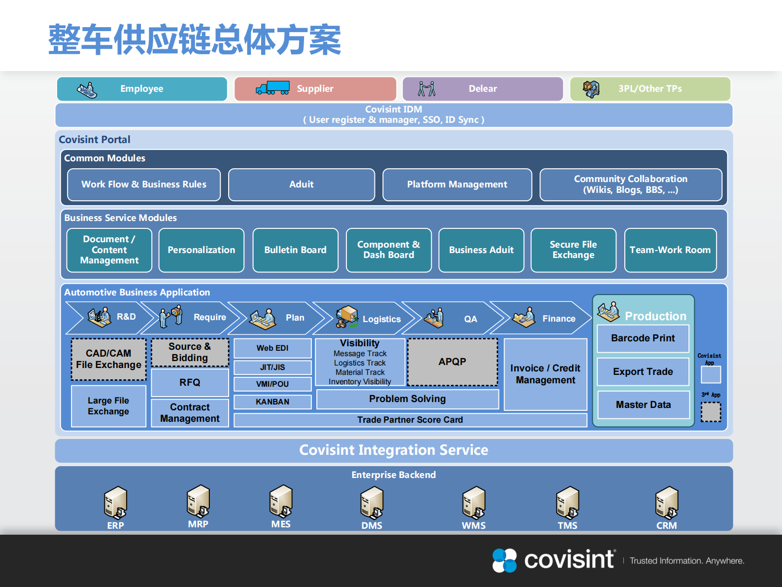供应链库存管理平台_ITIL之家(www.itilzj.com)_.PDF 第4页