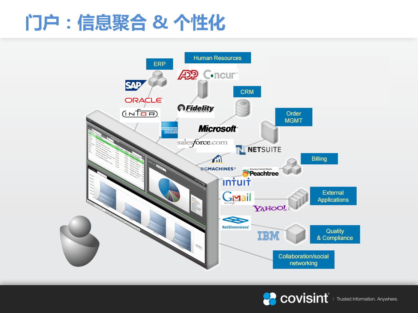 供应链库存管理平台_ITIL之家(www.itilzj.com)_.PDF 第5页
