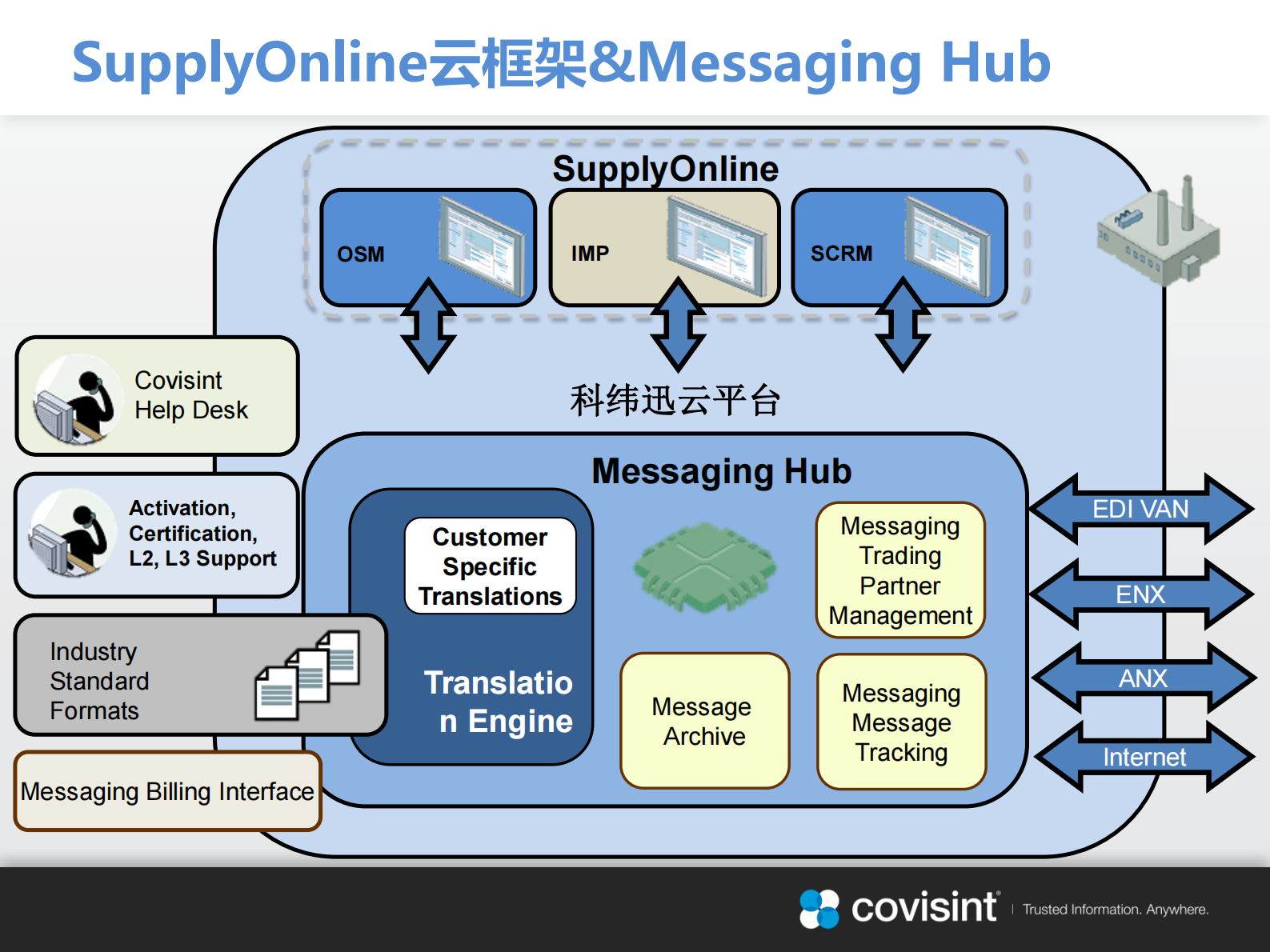 供应链库存管理平台_ITIL之家(www.itilzj.com)_.PDF 第7页