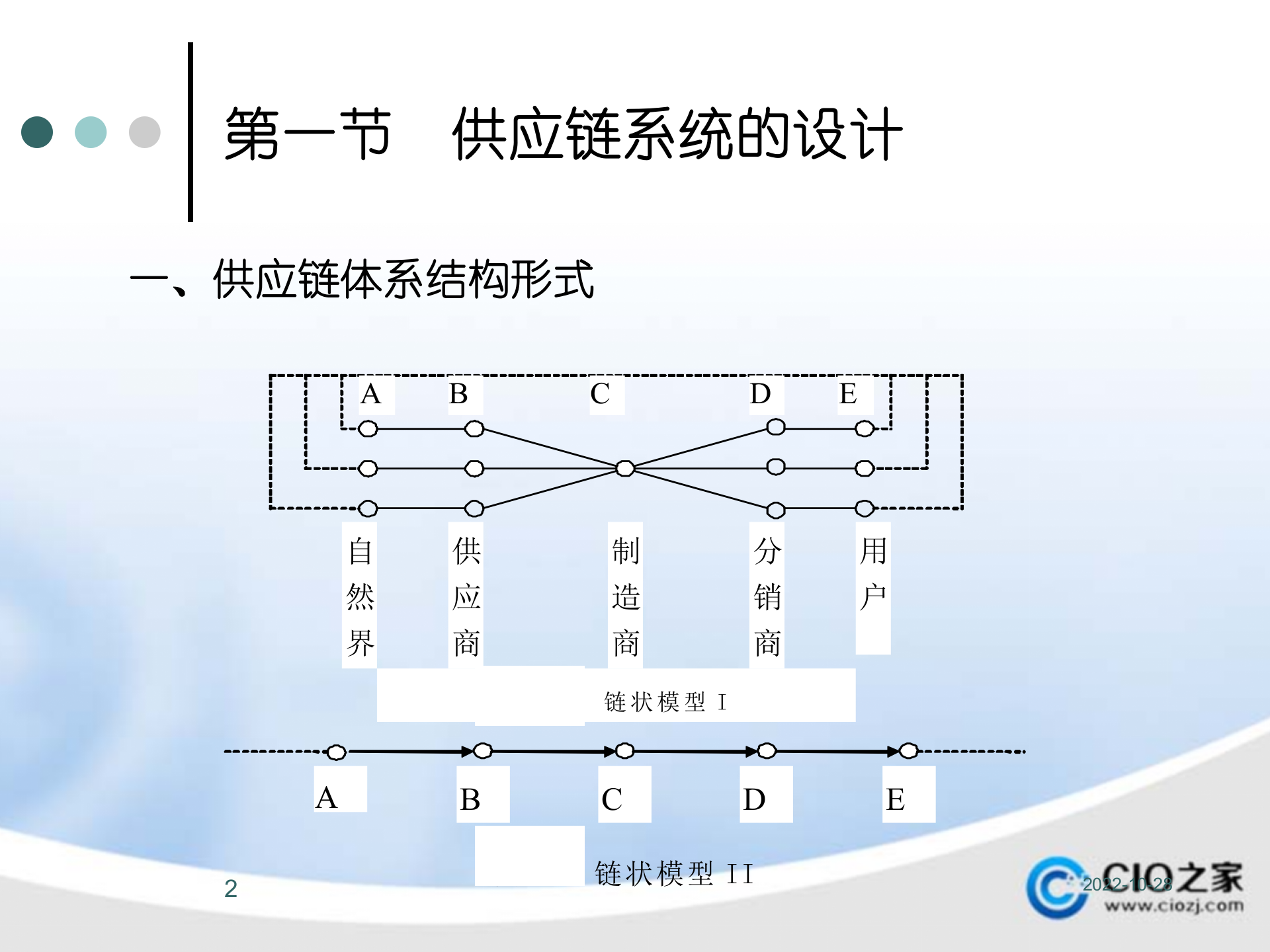 供应链管理系统构架、运行与信息集成_ITIL之家(www.itilzj.com)_.PPTX 第2页