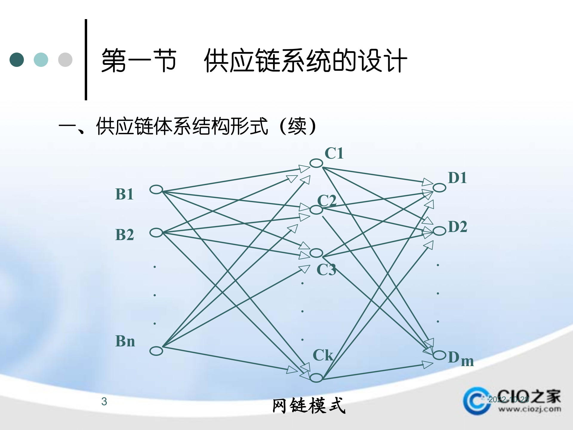 供应链管理系统构架、运行与信息集成_ITIL之家(www.itilzj.com)_.PPTX 第3页