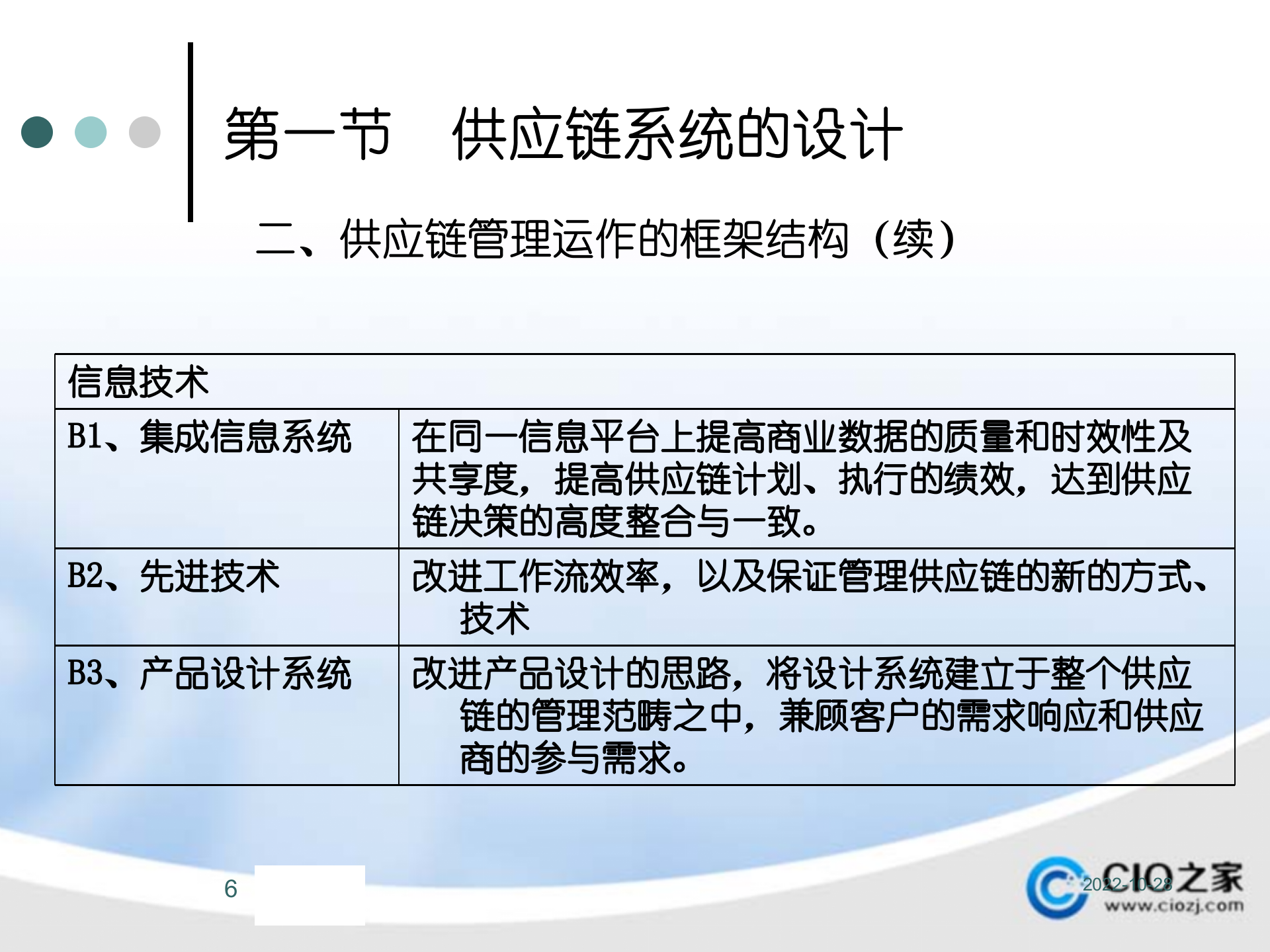 供应链管理系统构架、运行与信息集成_ITIL之家(www.itilzj.com)_.PPTX 第6页