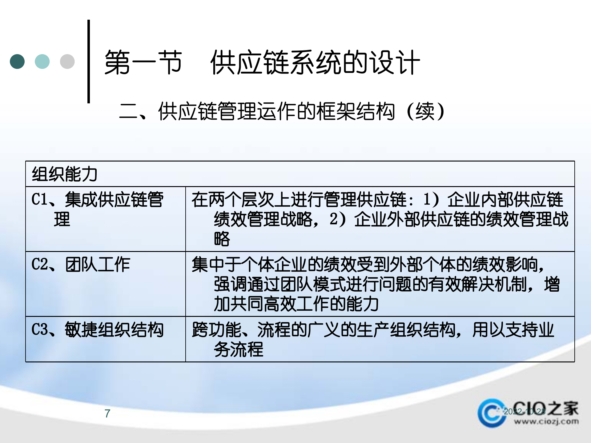 供应链管理系统构架、运行与信息集成_ITIL之家(www.itilzj.com)_.PPTX 第7页