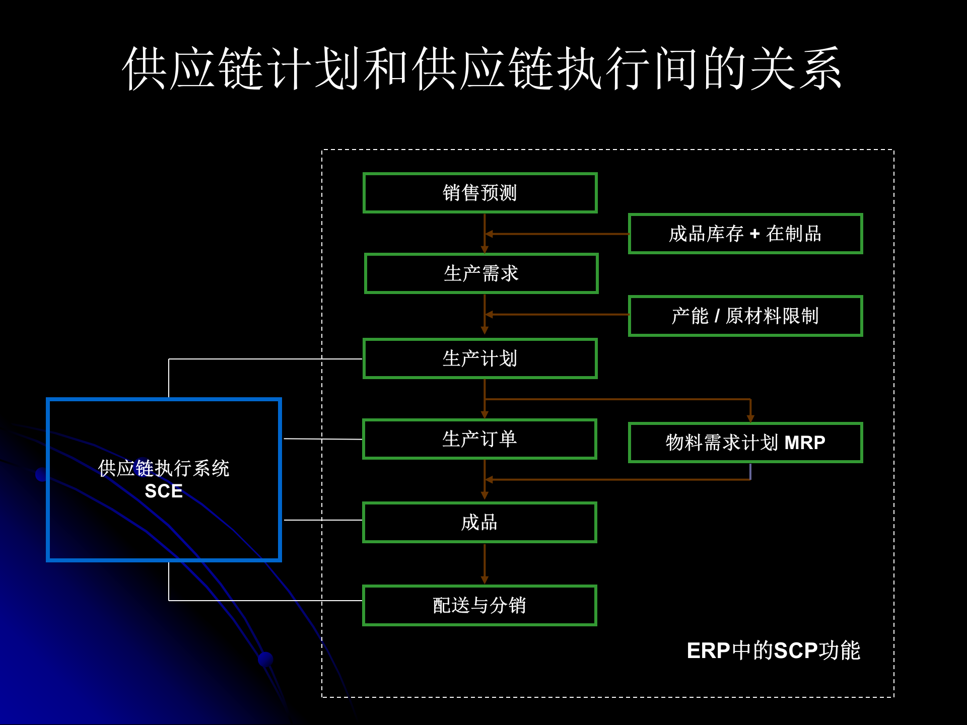 供应链管理解决方案_ITIL之家(www.itilzj.com)_.PPTX 第5页