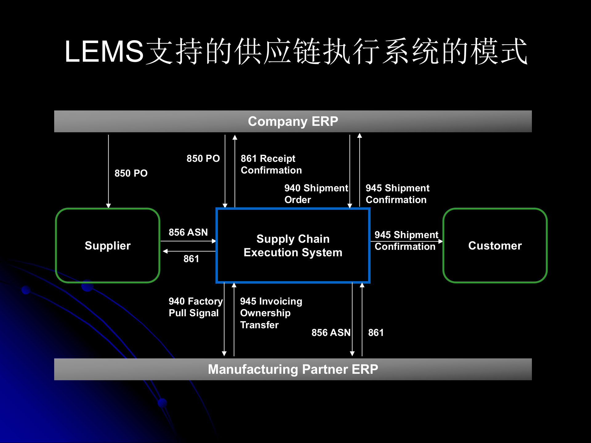 供应链管理解决方案_ITIL之家(www.itilzj.com)_.PPTX 第7页