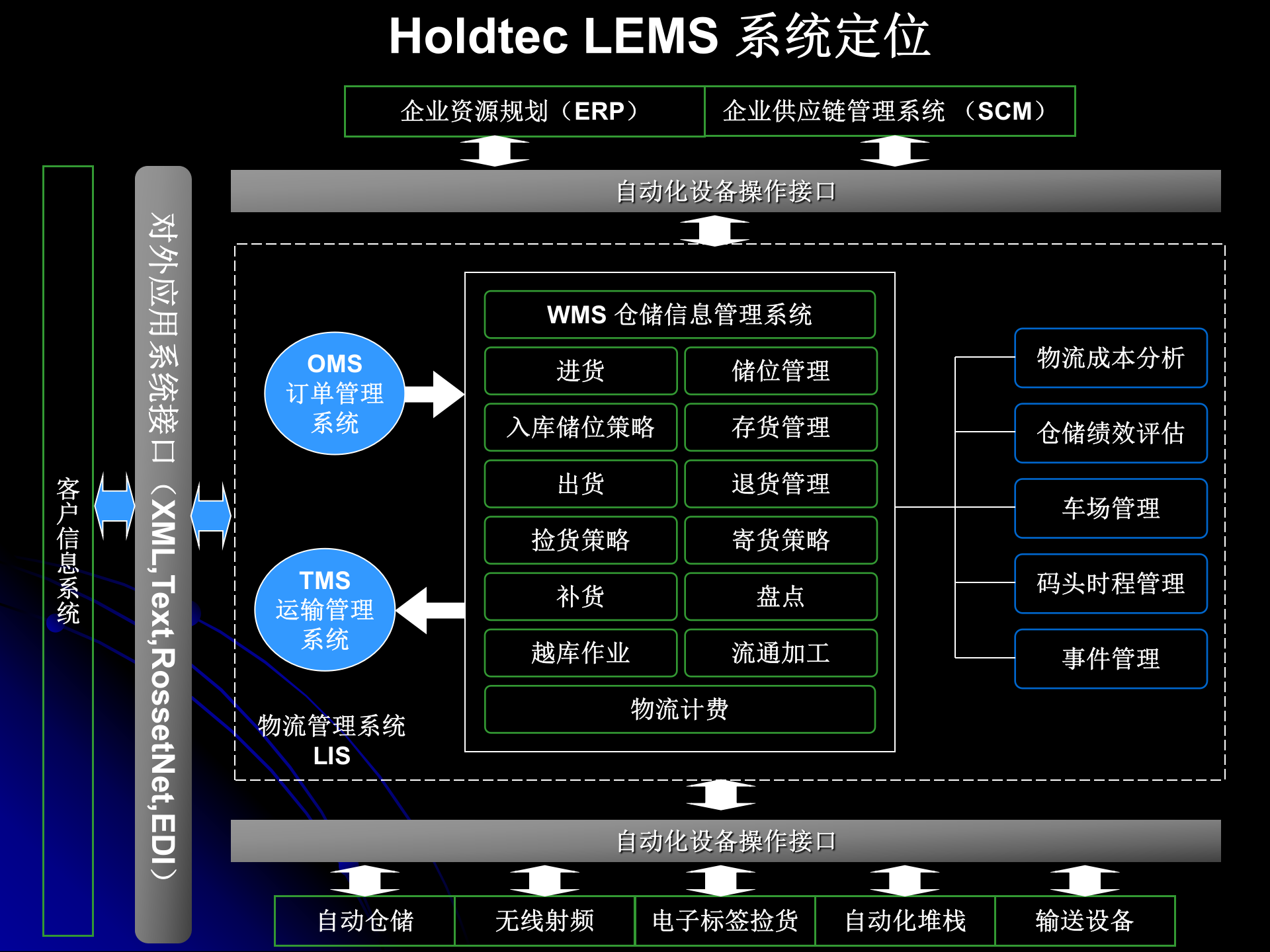 供应链管理解决方案_ITIL之家(www.itilzj.com)_.PPTX 第8页