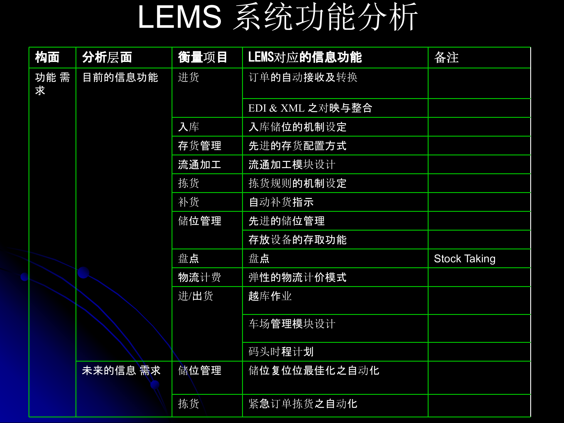供应链管理解决方案_ITIL之家(www.itilzj.com)_.PPTX 第10页
