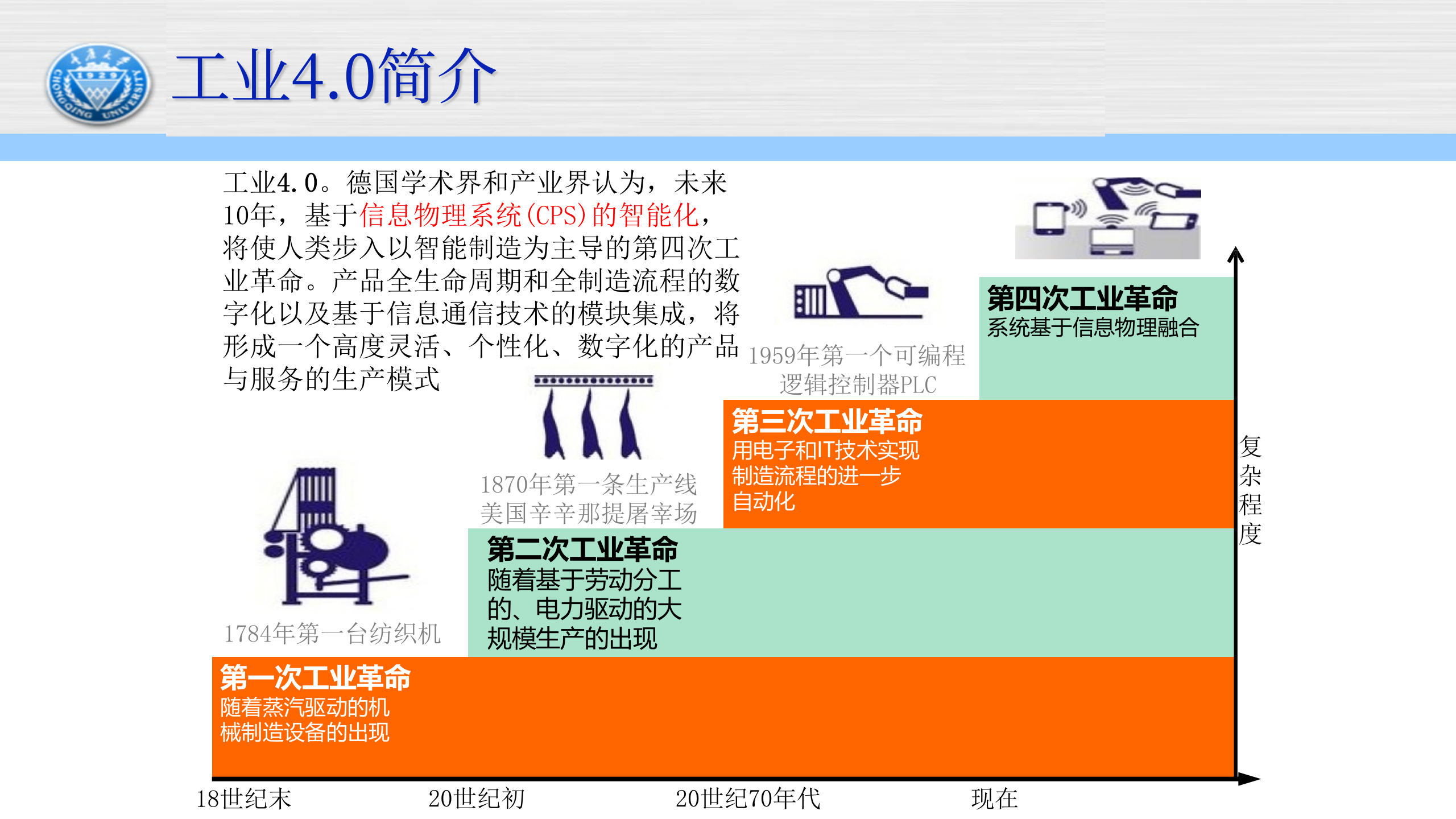 工业40下的物流_ITIL之家(www.itilzj.com)_.PPTX 第5页