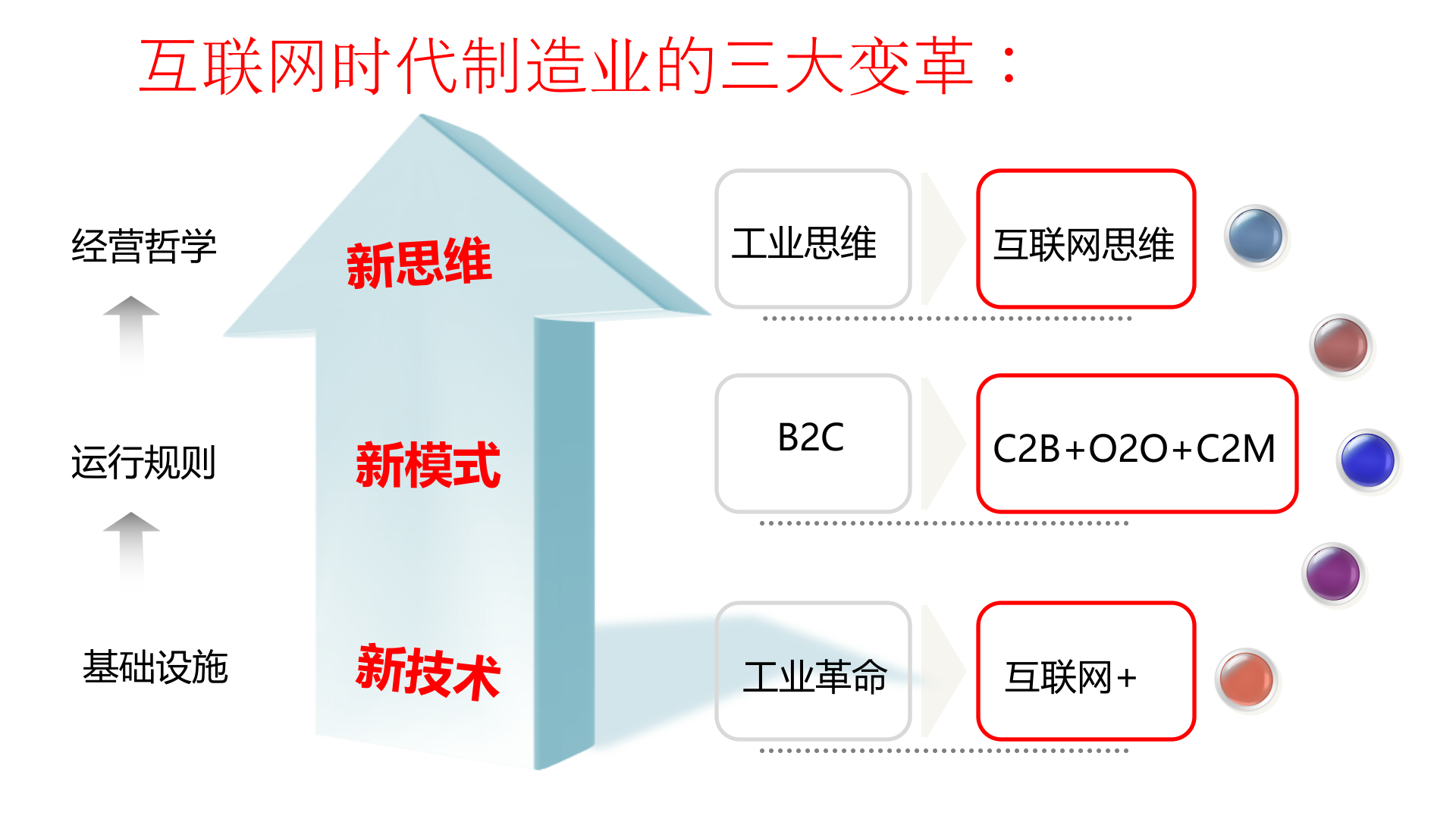 工业40背景下的设计制造一体化_ITIL之家(www.itilzj.com)_.PPTX 第4页