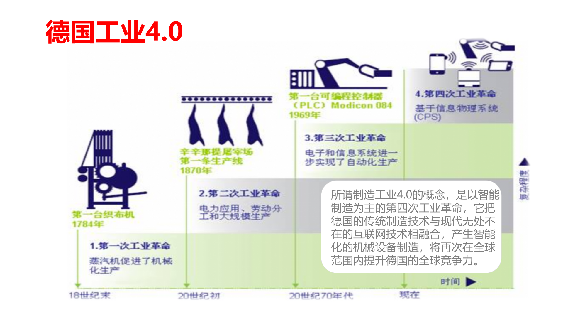 工业40背景下的设计制造一体化_ITIL之家(www.itilzj.com)_.PPTX 第10页