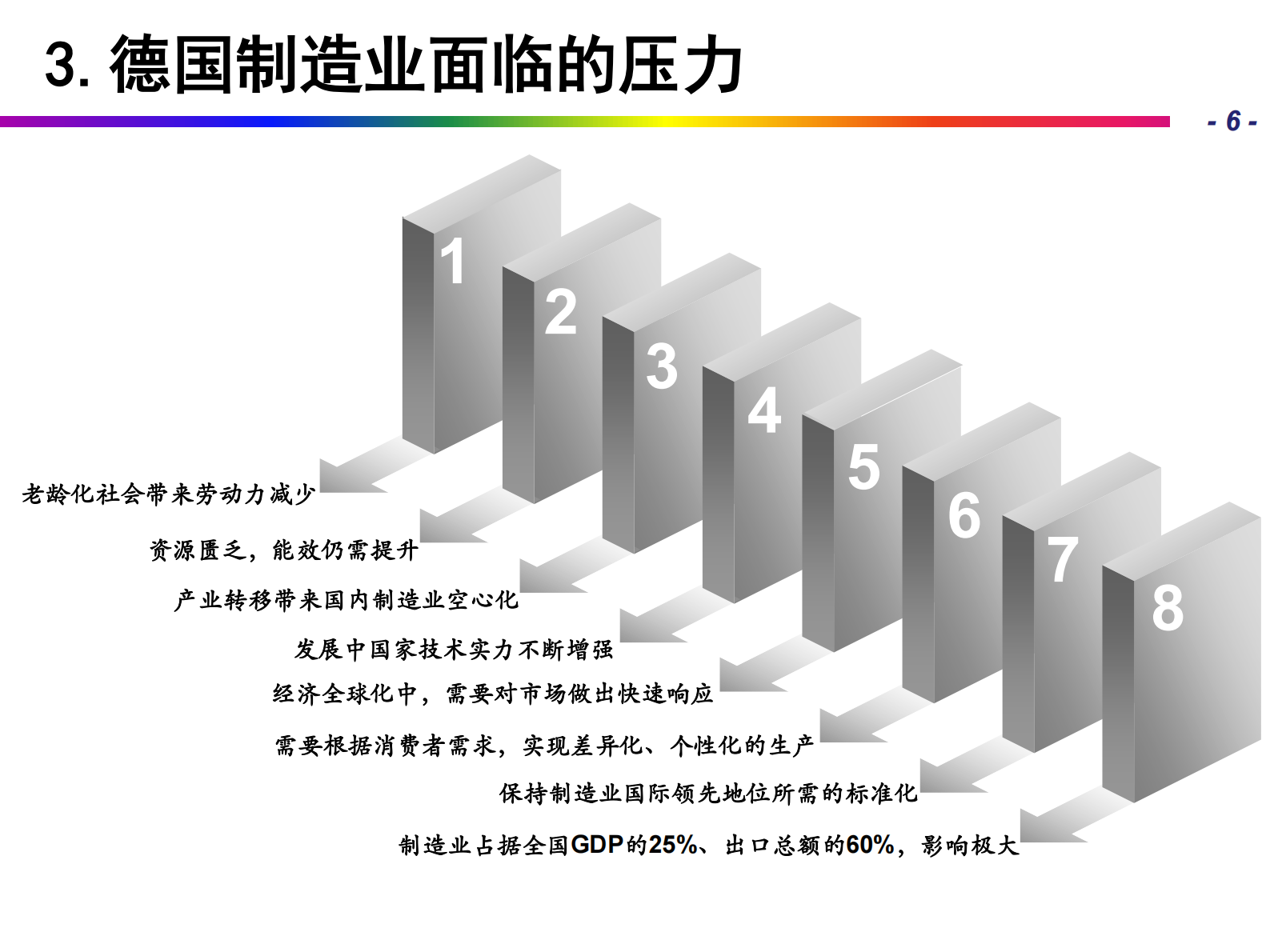 工业4.0+从数字化制造到智能制造_ITIL之家(www.itilzj.com)_.PDF 第7页