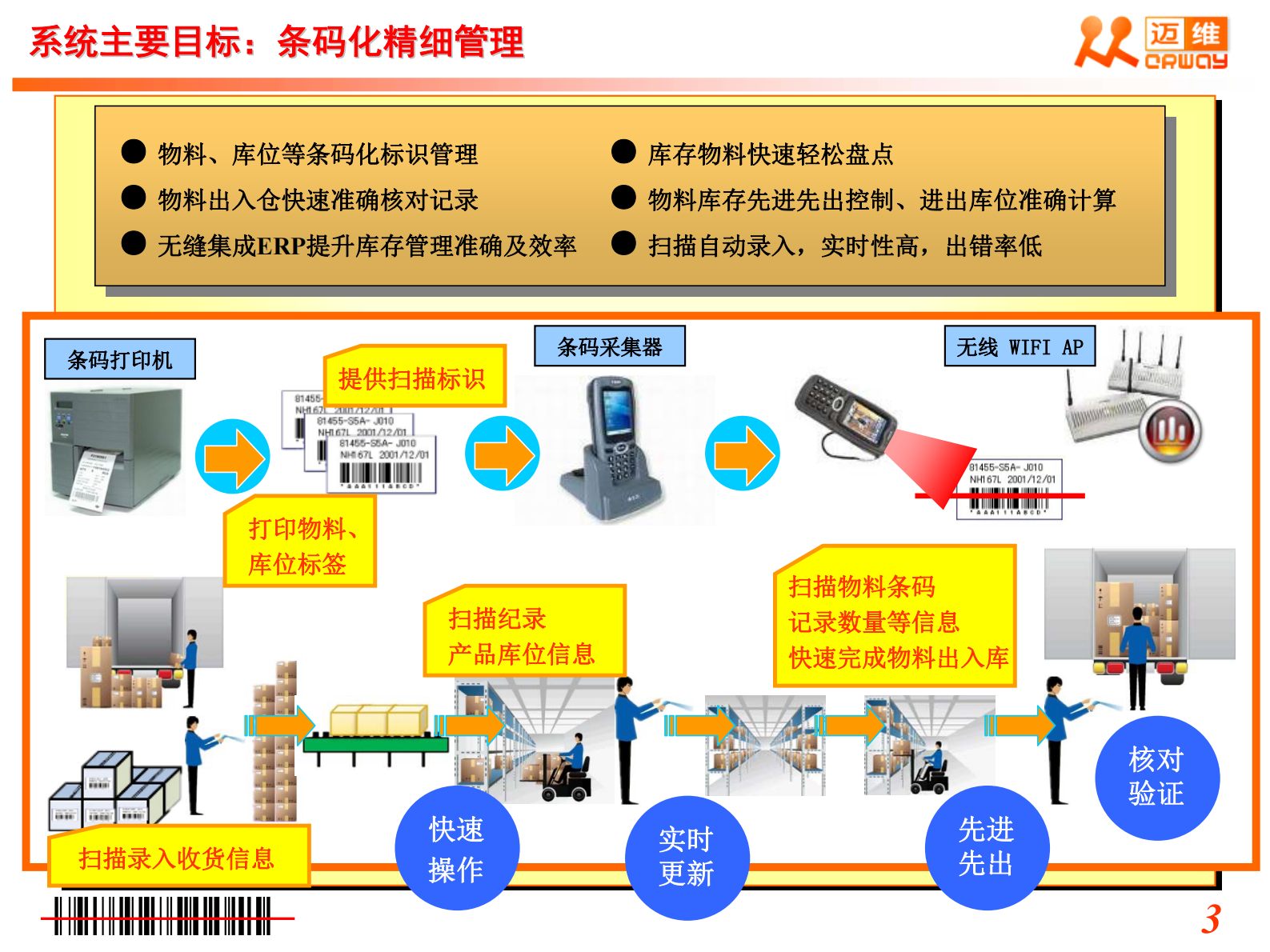 工厂制造业迈维条码仓库管理方案_ITIL之家(www.itilzj.com)_.PDF 第4页