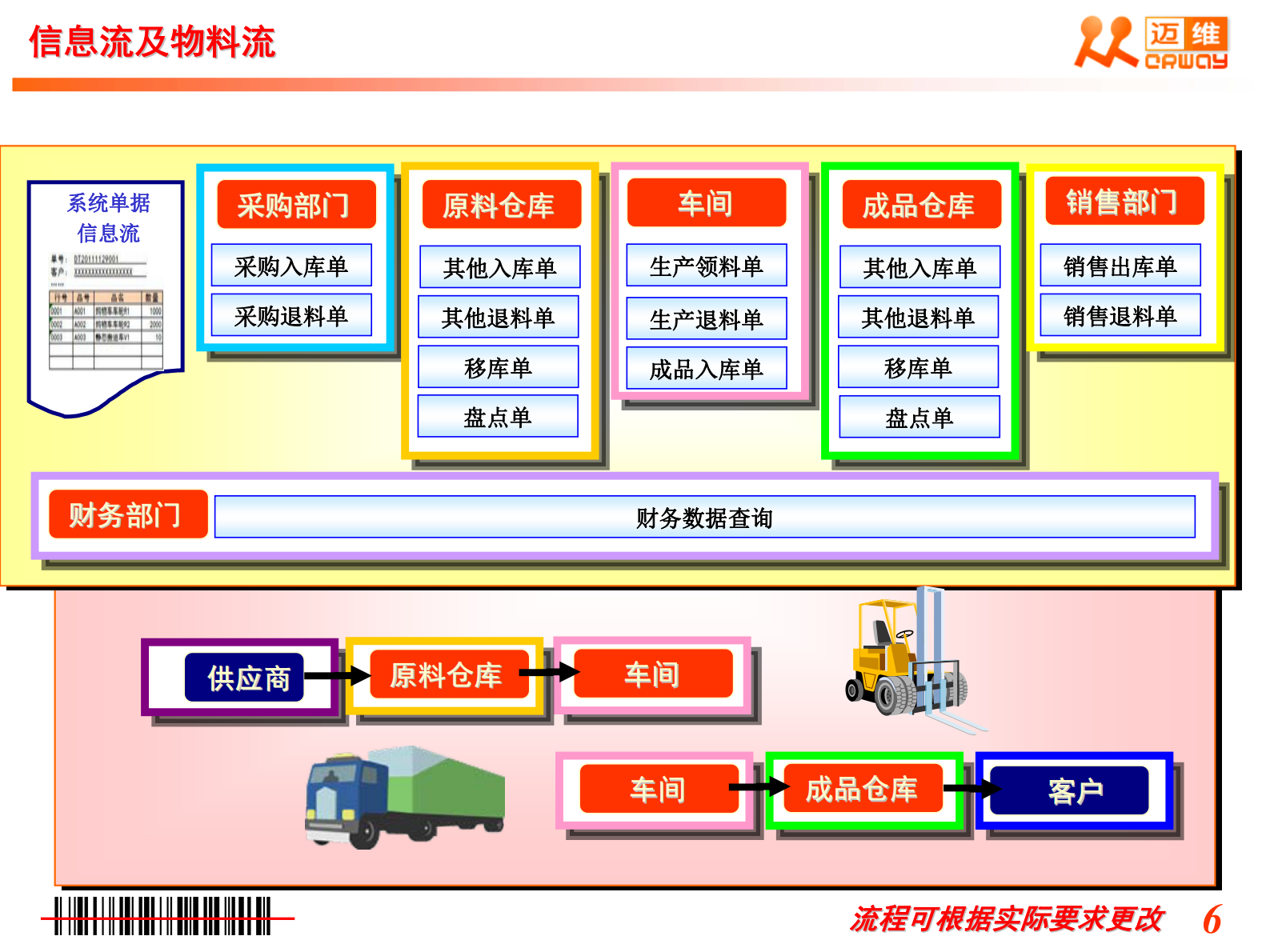 工厂制造业迈维条码仓库管理方案_ITIL之家(www.itilzj.com)_.PDF 第7页