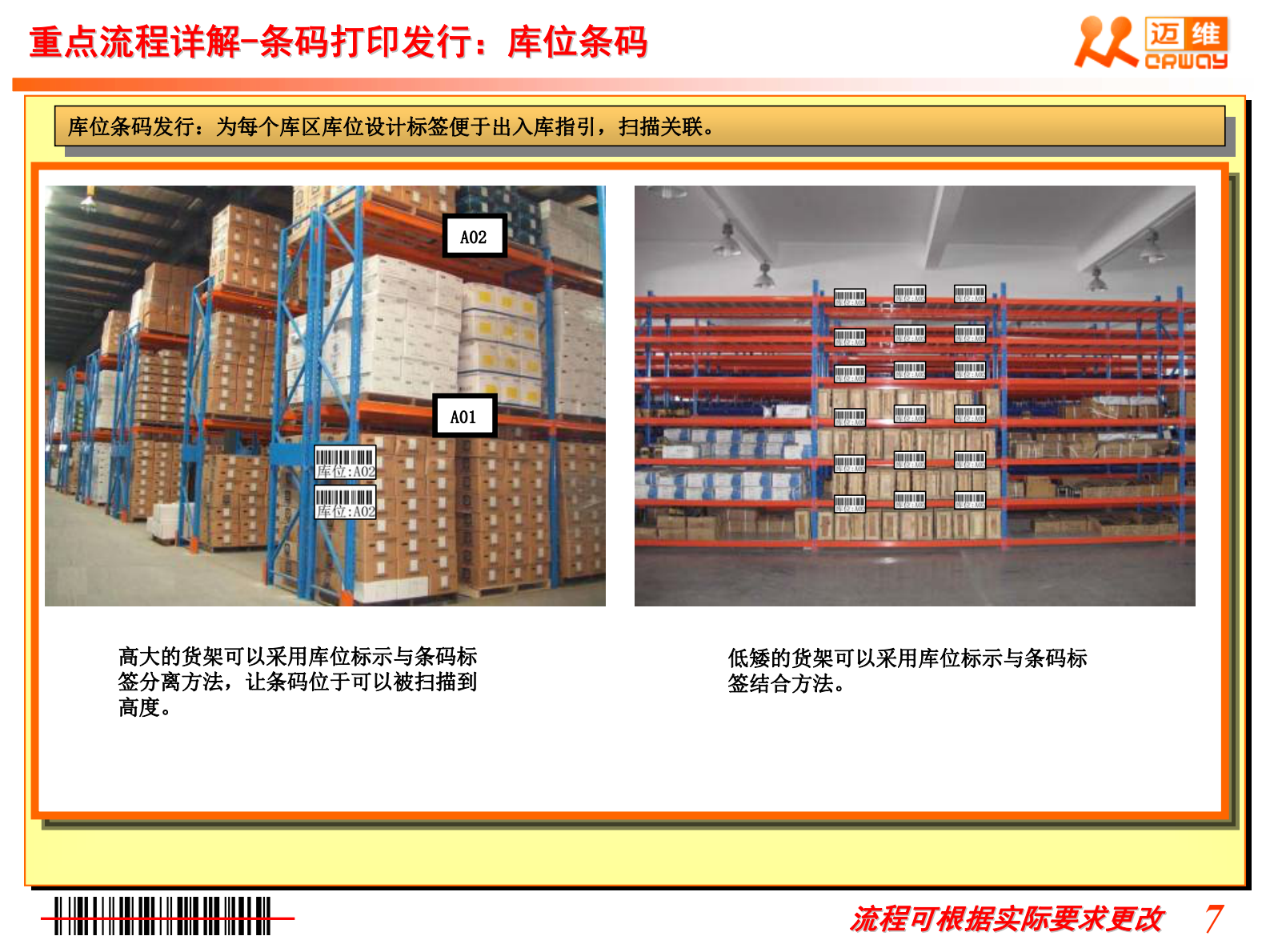 工厂制造业迈维条码仓库管理方案_ITIL之家(www.itilzj.com)_.PDF 第8页