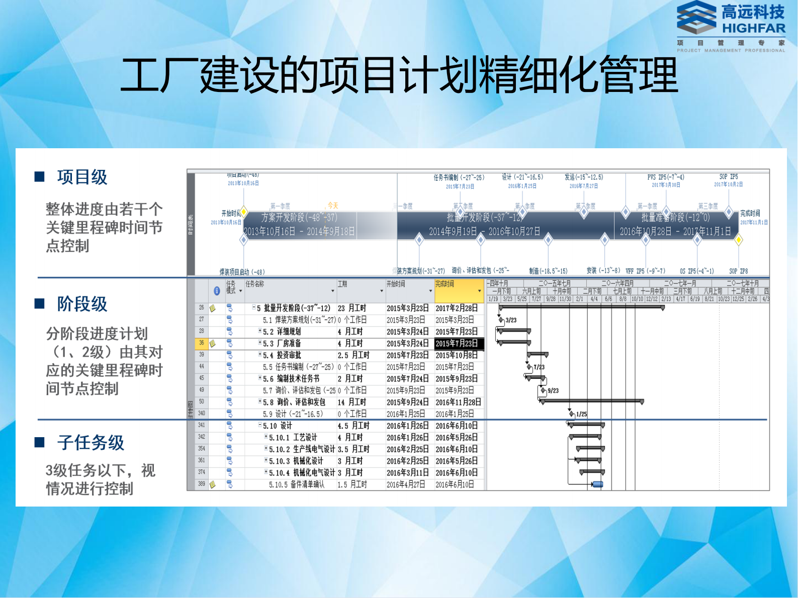 高远科技汽车行业解决方案_ITIL之家(www.itilzj.com)_.PDF 第4页