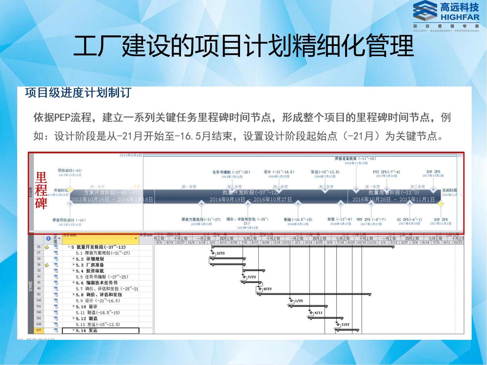 高远科技汽车行业解决方案_ITIL之家(www.itilzj.com)_.PDF 第5页