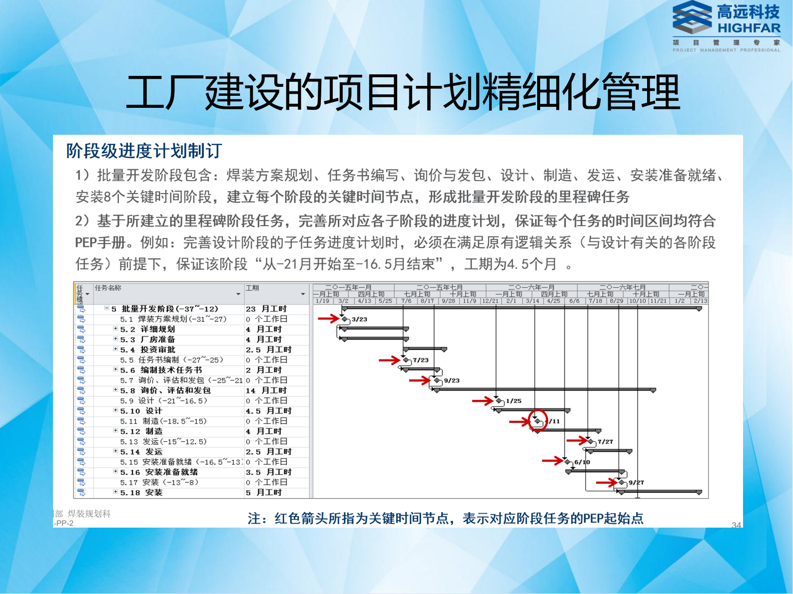 高远科技汽车行业解决方案_ITIL之家(www.itilzj.com)_.PDF 第6页