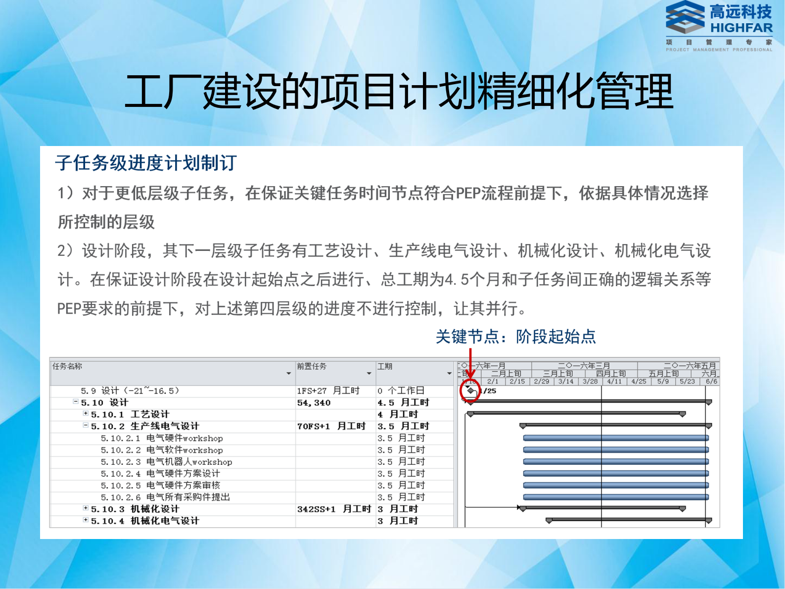 高远科技汽车行业解决方案_ITIL之家(www.itilzj.com)_.PDF 第7页