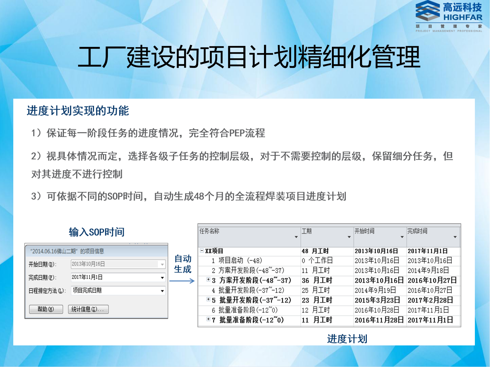 高远科技汽车行业解决方案_ITIL之家(www.itilzj.com)_.PDF 第8页