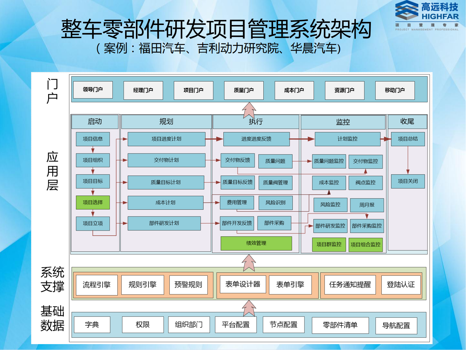 高远科技汽车行业解决方案_ITIL之家(www.itilzj.com)_.PDF 第9页