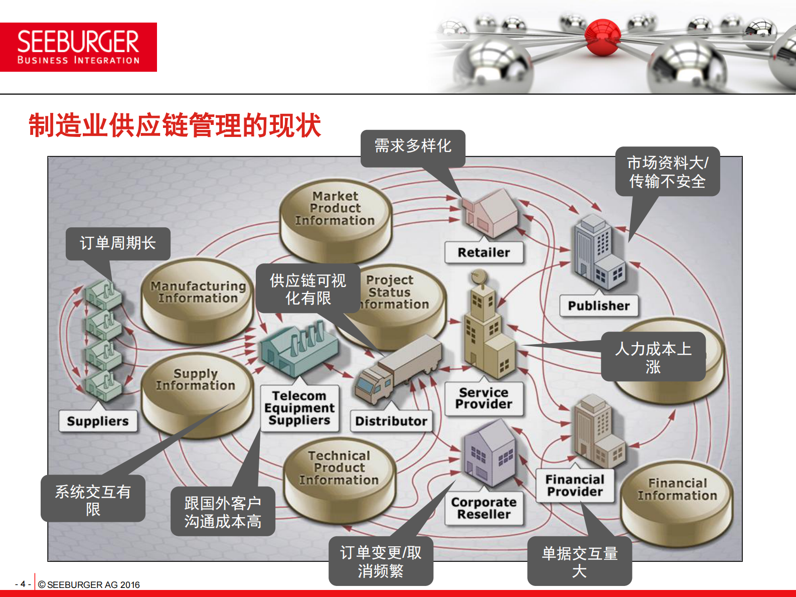 高效供应链的秘密武器_ITIL之家(www.itilzj.com)_.PDF 第5页