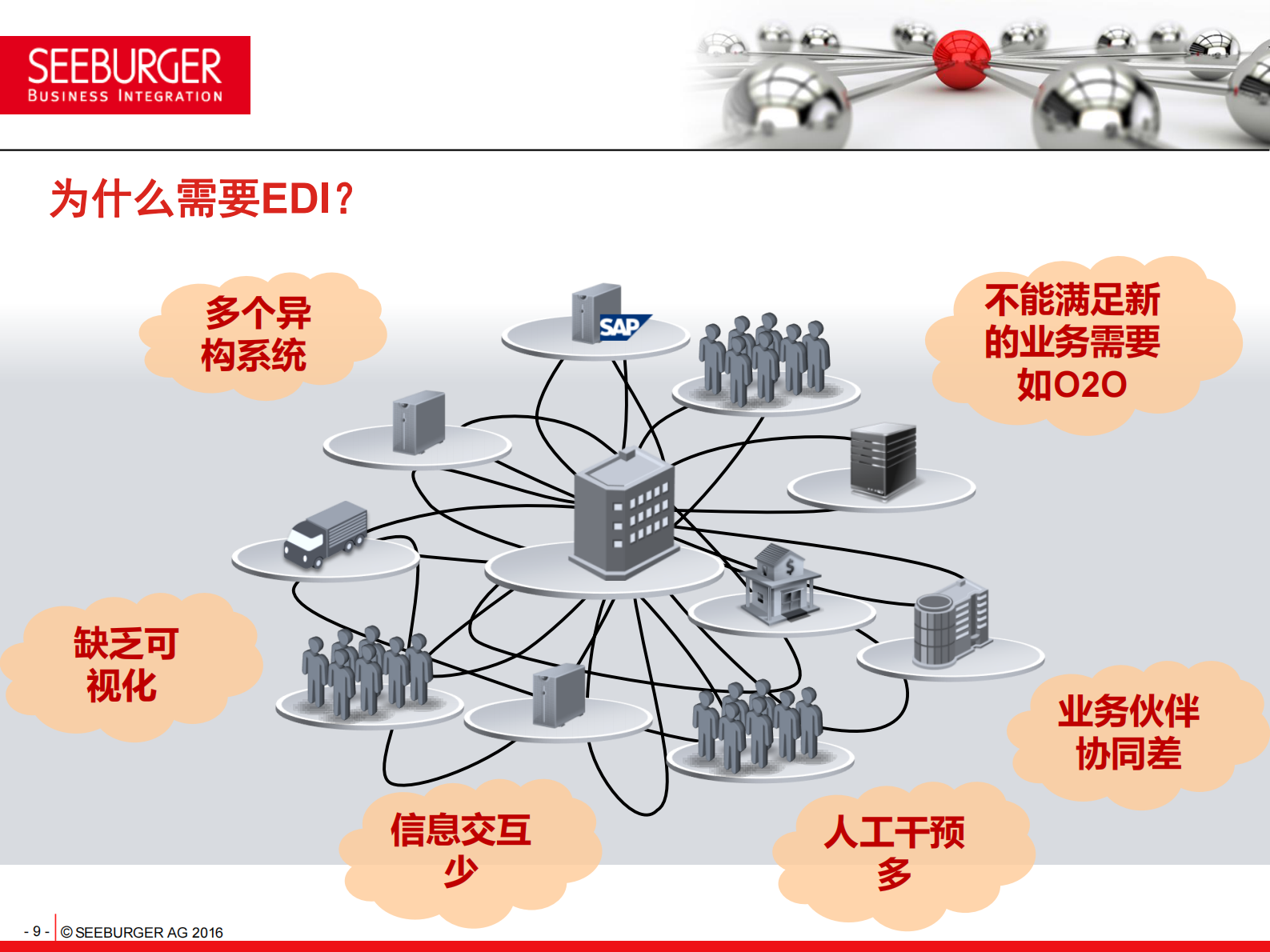 高效供应链的秘密武器_ITIL之家(www.itilzj.com)_.PDF 第10页