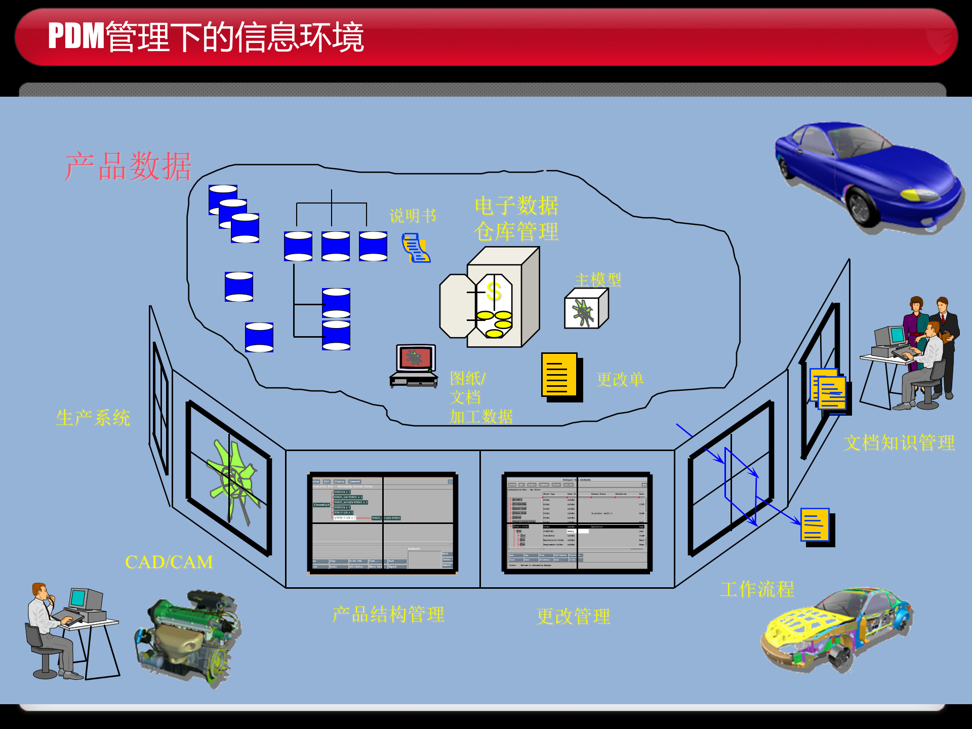 钢铁行业PDM系统数据使用安全解决方案_ITIL之家(www.itilzj.com)_.PPTX 第3页