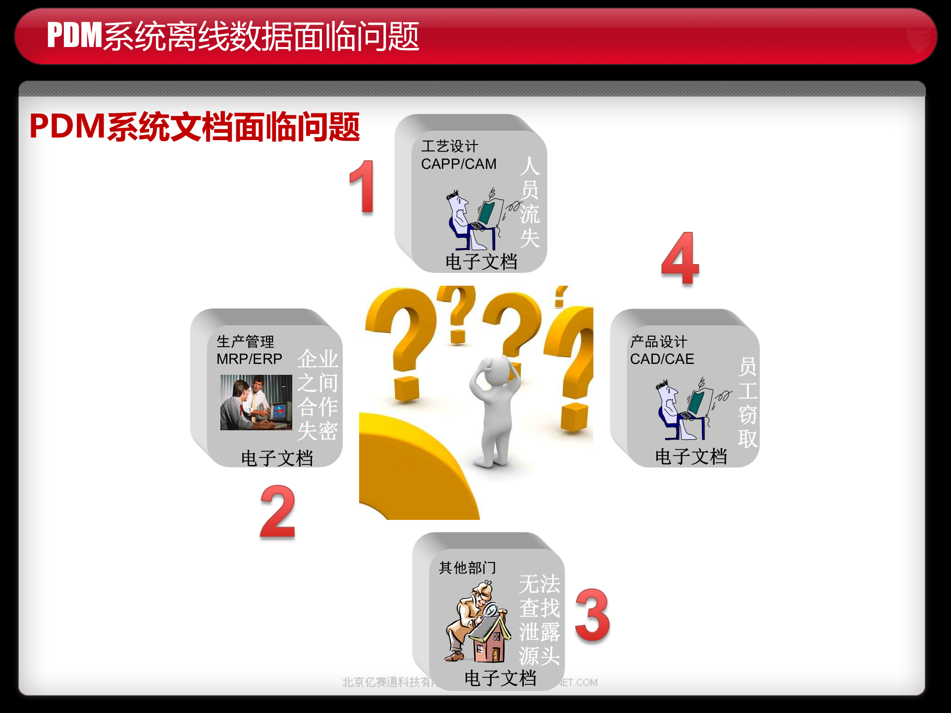 钢铁行业PDM系统数据使用安全解决方案_ITIL之家(www.itilzj.com)_.PPTX 第8页