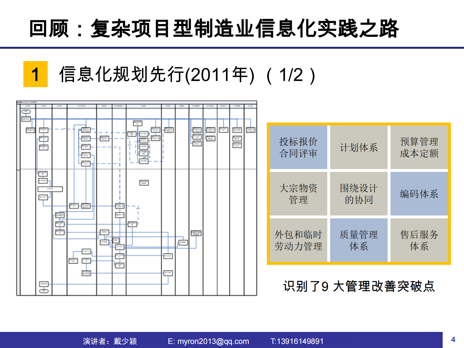 复杂项目型制造业的创新思考_ITIL之家(www.itilzj.com)_.PDF 第4页
