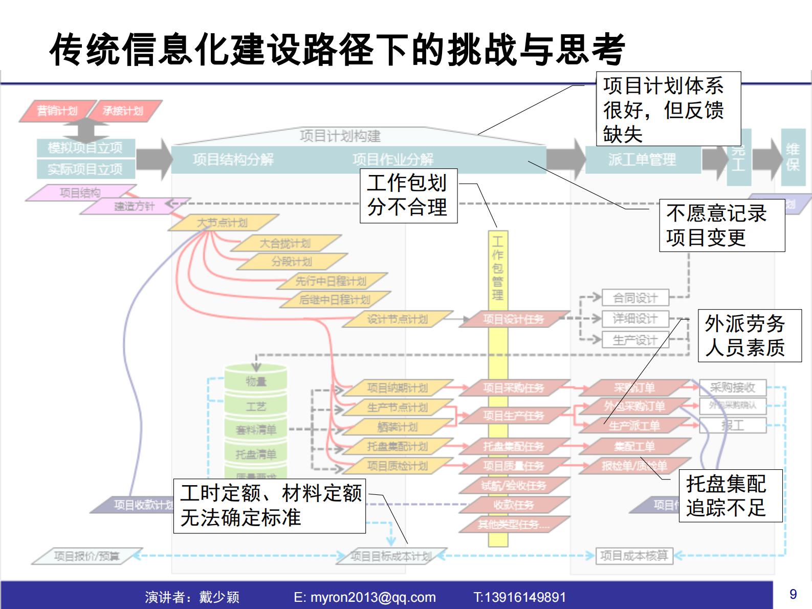 复杂项目型制造业的创新思考_ITIL之家(www.itilzj.com)_.PDF 第9页