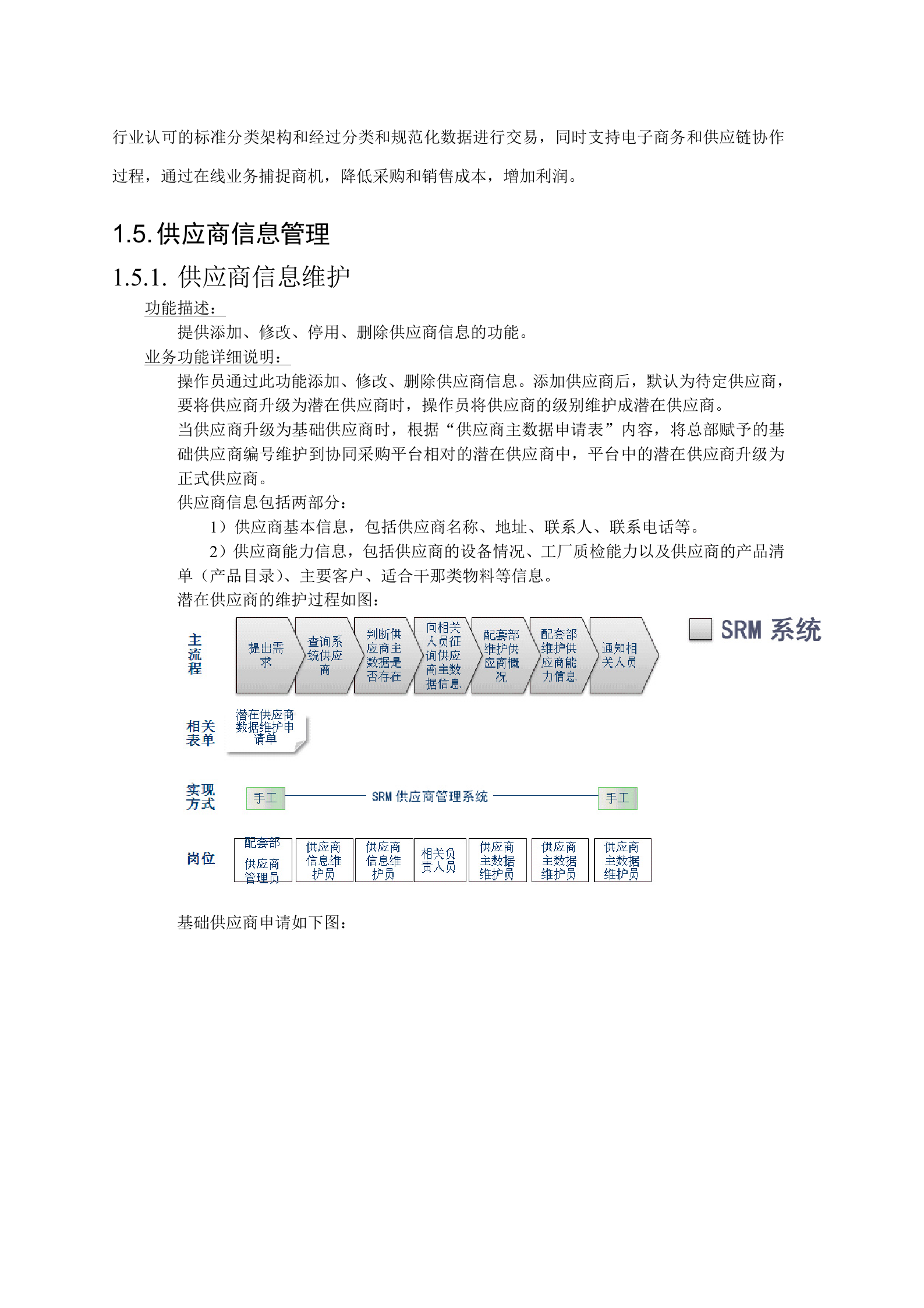 福田重工SRM方案_ITIL之家(www.itilzj.com)_.DOC 第9页