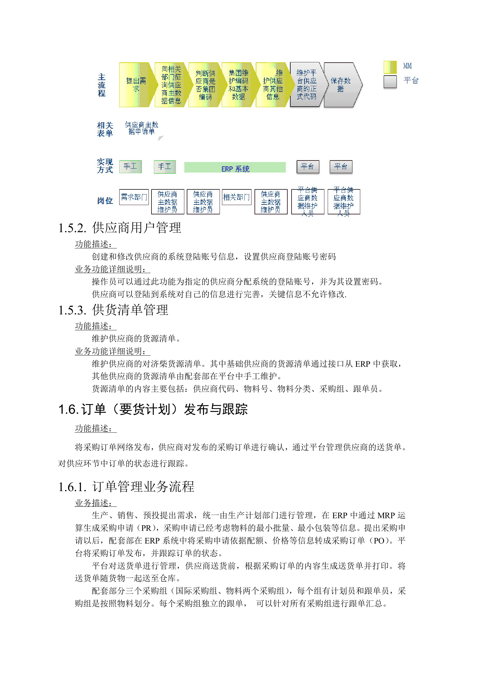 福田重工SRM方案_ITIL之家(www.itilzj.com)_.DOC 第10页