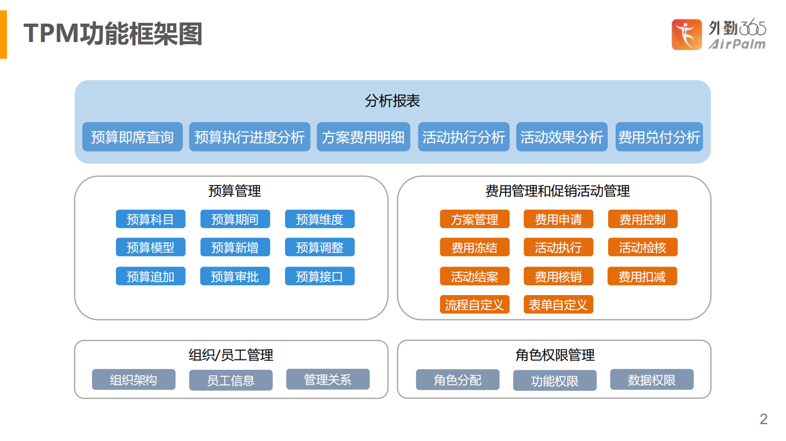 费控及促销活动管理解决方案_ITIL之家(www.itilzj.com)_.PDF 第2页