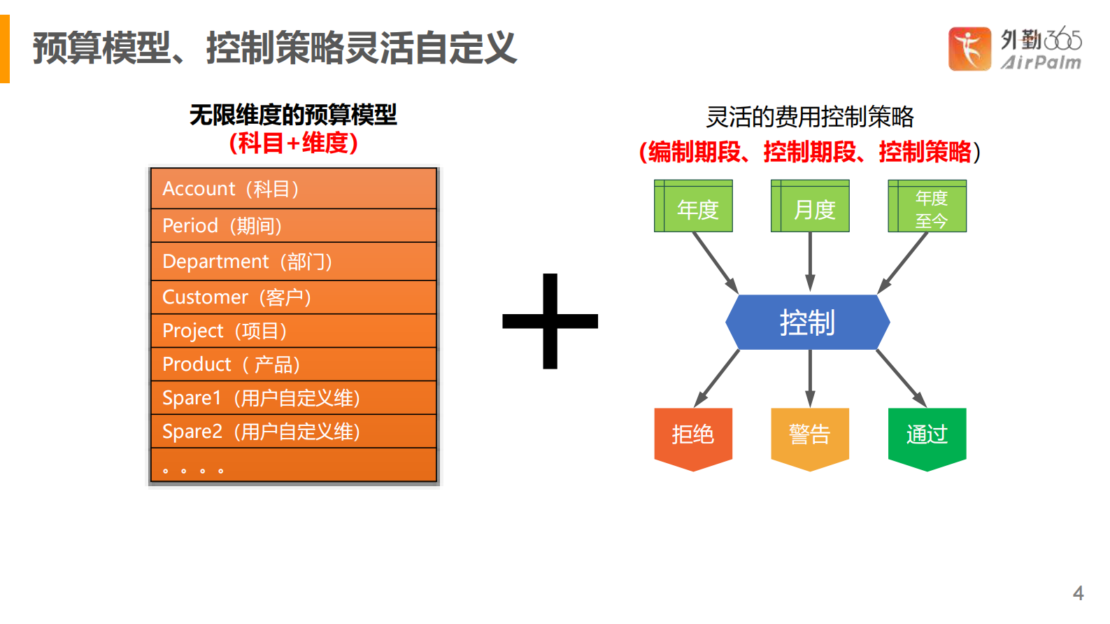 费控及促销活动管理解决方案_ITIL之家(www.itilzj.com)_.PDF 第4页