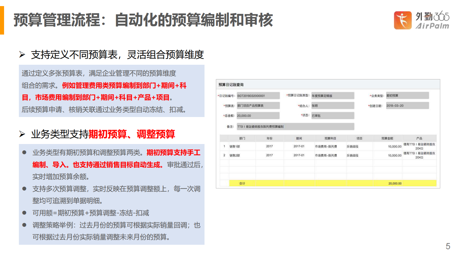 费控及促销活动管理解决方案_ITIL之家(www.itilzj.com)_.PDF 第5页