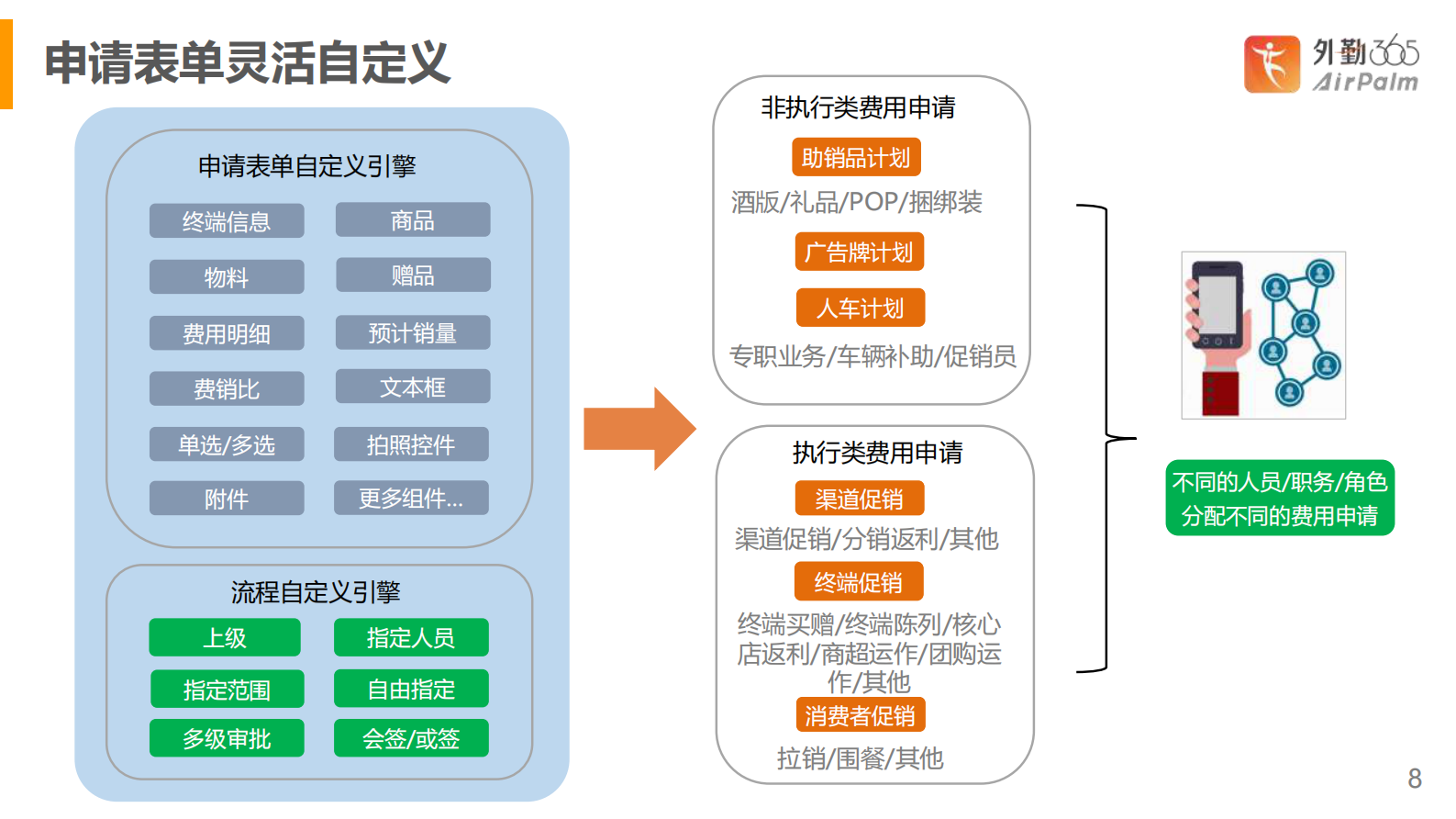 费控及促销活动管理解决方案_ITIL之家(www.itilzj.com)_.PDF 第8页
