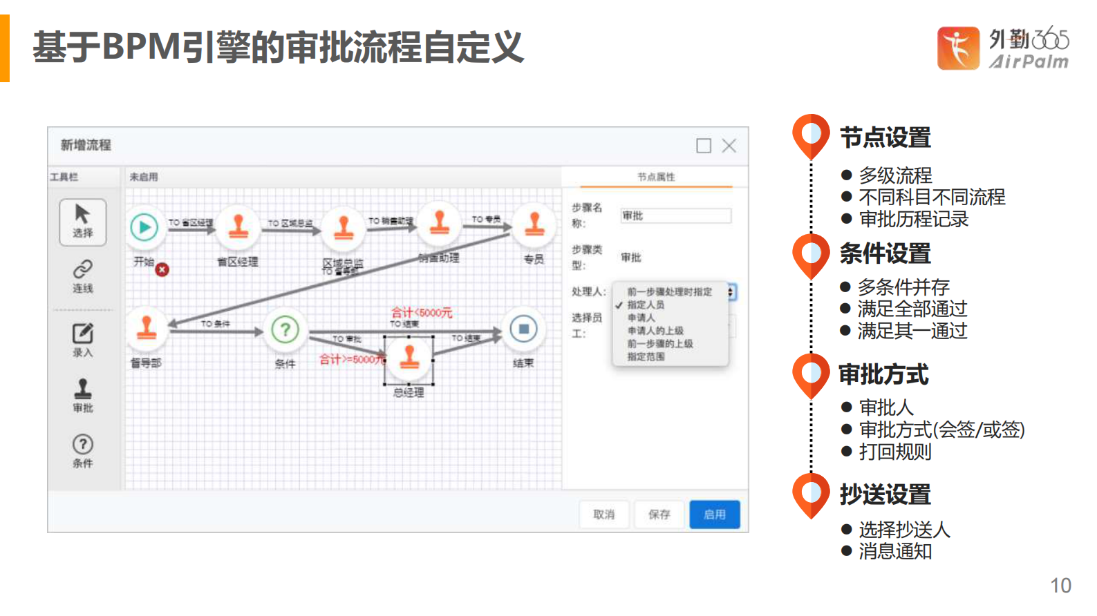费控及促销活动管理解决方案_ITIL之家(www.itilzj.com)_.PDF 第10页
