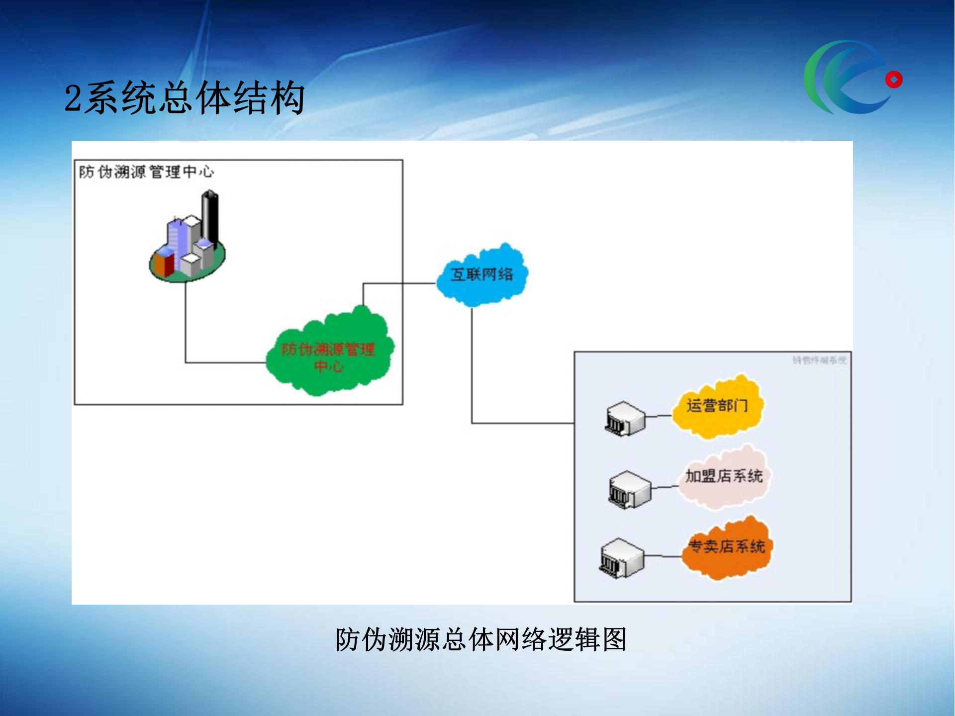 放心食品防伪溯源解决方案_ITIL之家(www.itilzj.com)_.PPT 第5页