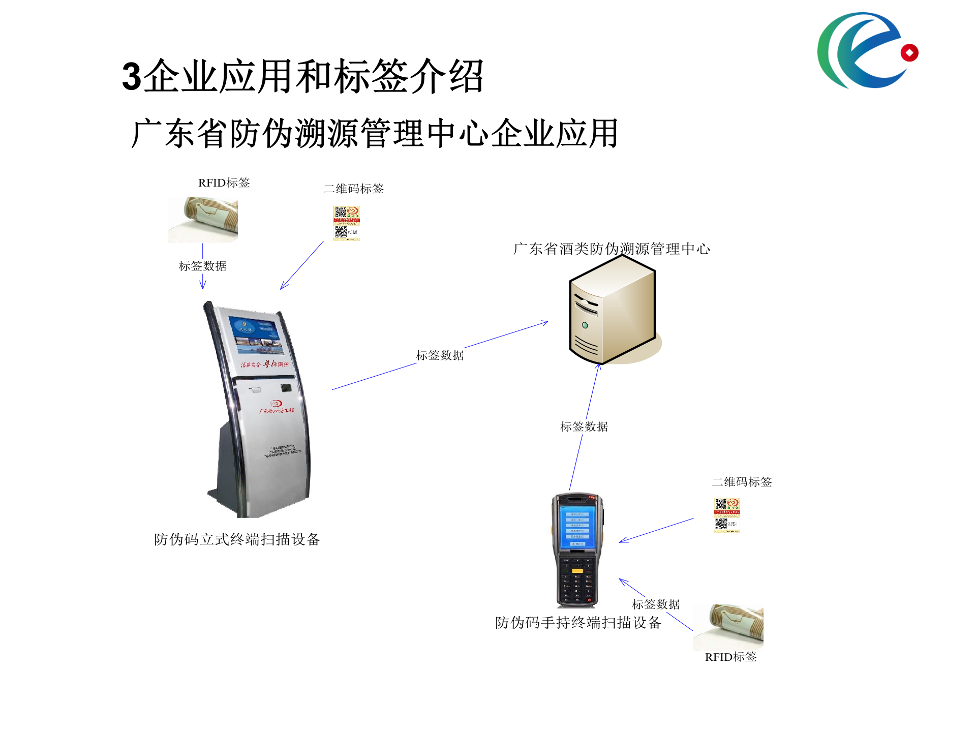 放心食品防伪溯源解决方案_ITIL之家(www.itilzj.com)_.PPT 第7页