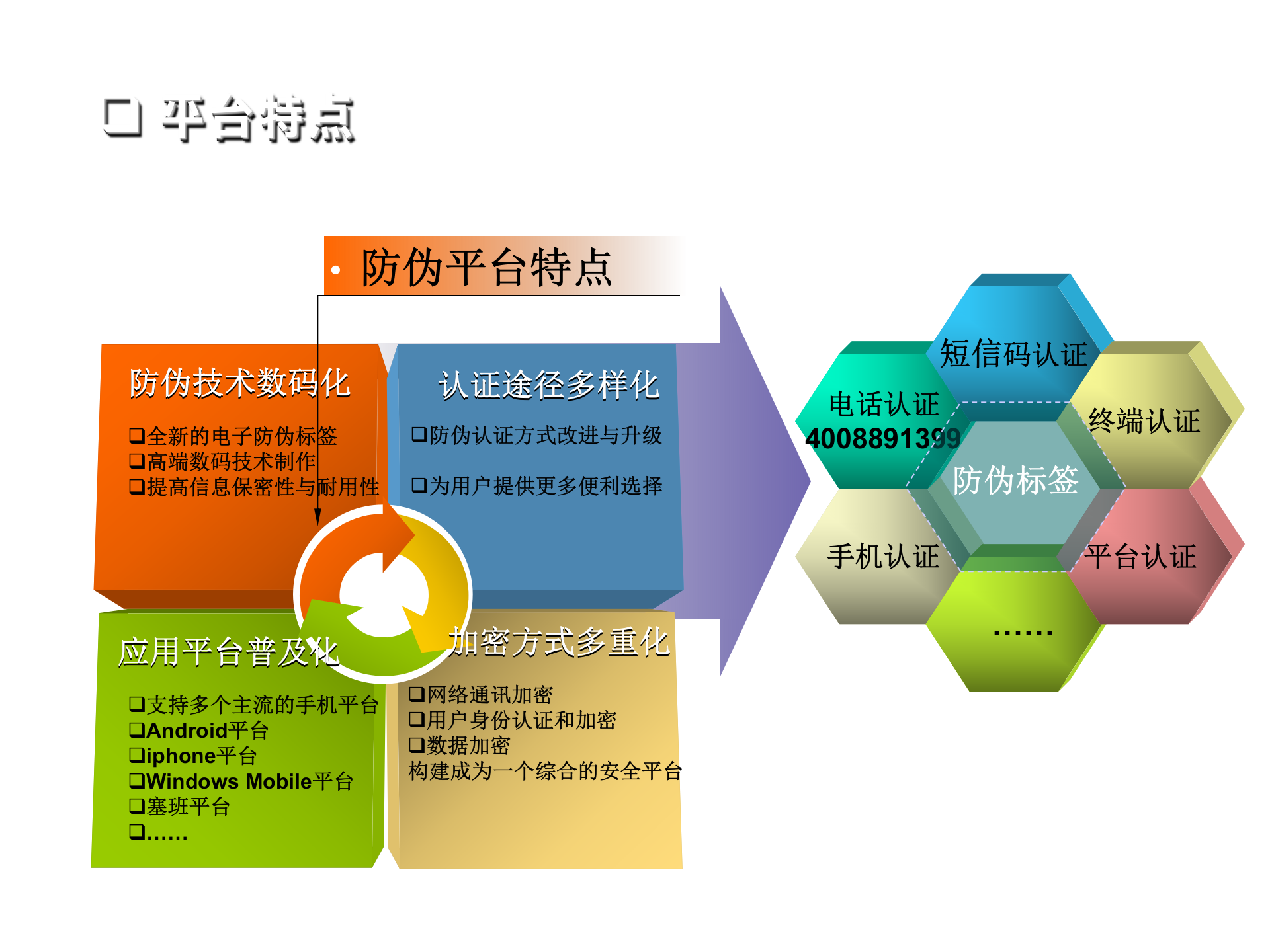 放心食品防伪溯源解决方案_ITIL之家(www.itilzj.com)_.PPT 第8页