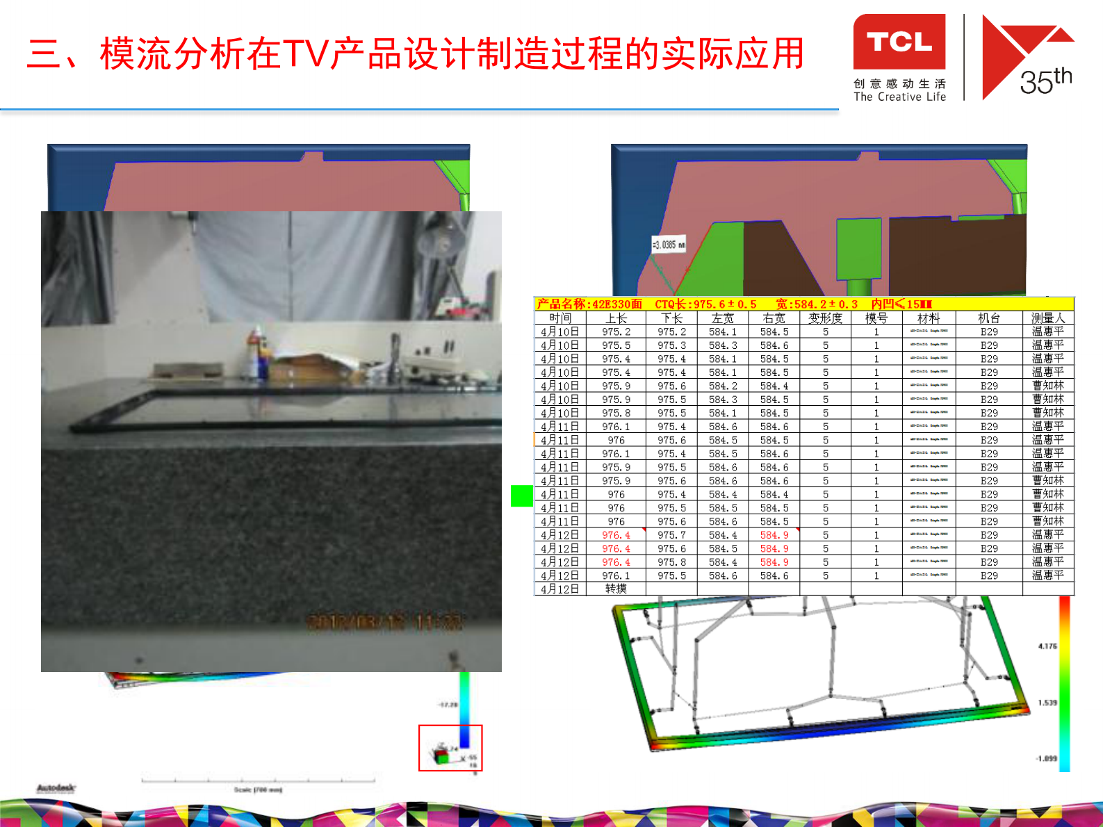 仿真技术在TCL电视产品设计制造过程的应用_ITIL之家(www.itilzj.com)_.PDF 第7页