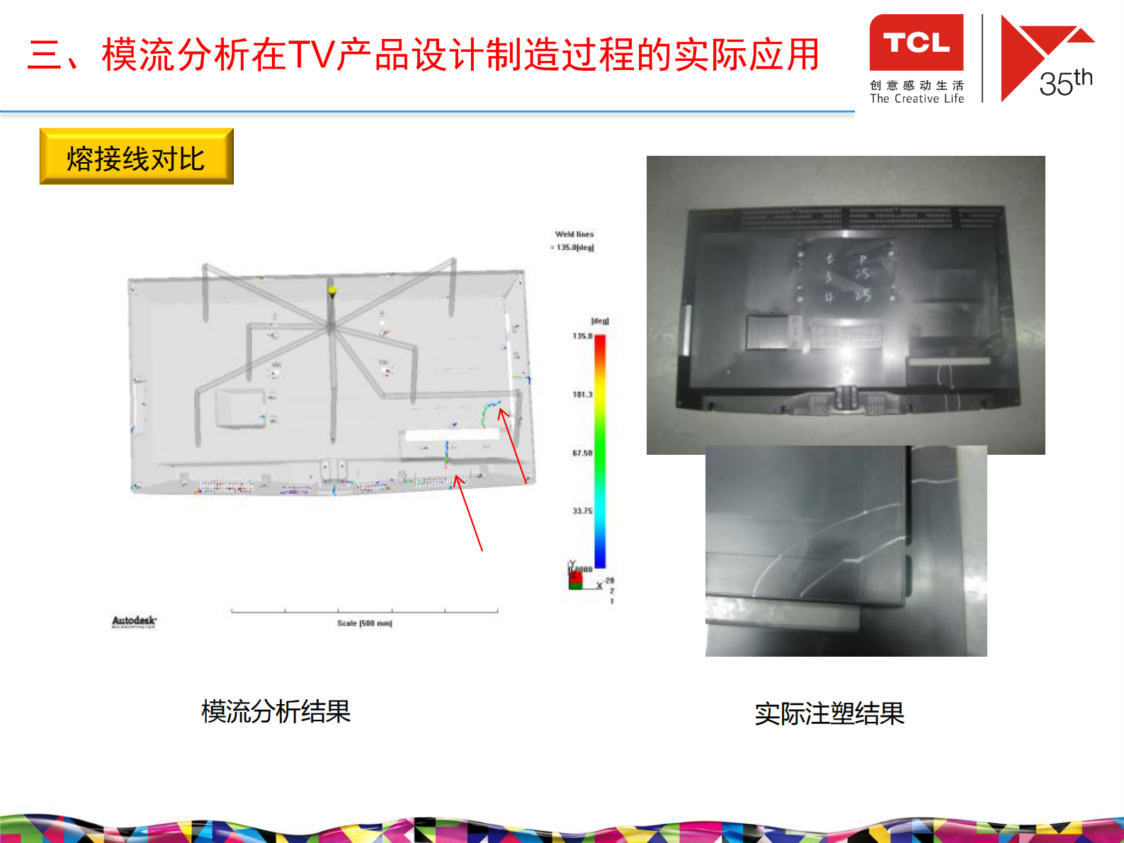 仿真技术在TCL电视产品设计制造过程的应用_ITIL之家(www.itilzj.com)_.PDF 第9页