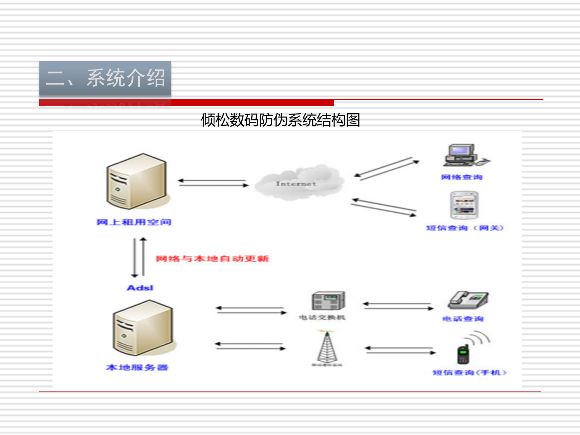 防伪防窜货追溯系统解决方案_ITIL之家(www.itilzj.com)_.PPT 第6页